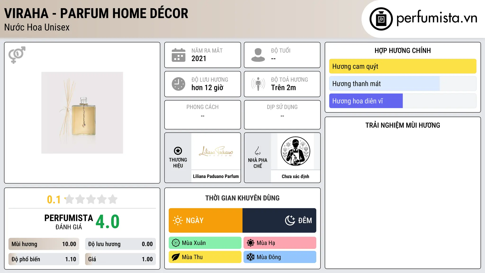 Thông tin chi tiết VIRAHA - PARFUM HOME DÉCOR