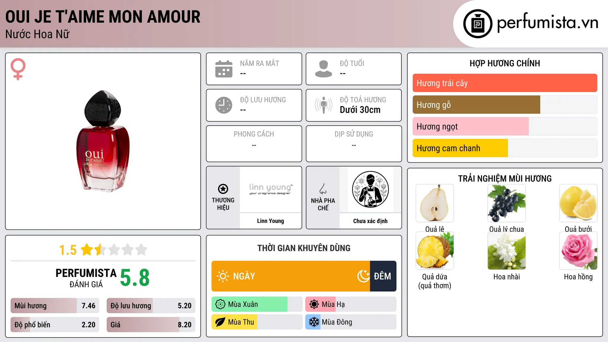 Thông tin chi tiết Oui Je T'aime Mon Amour