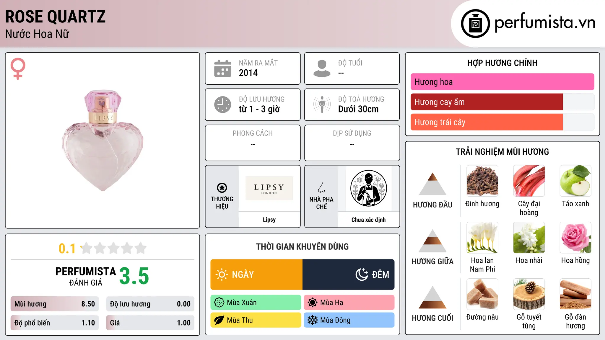 Thông tin chi tiết Rose Quartz