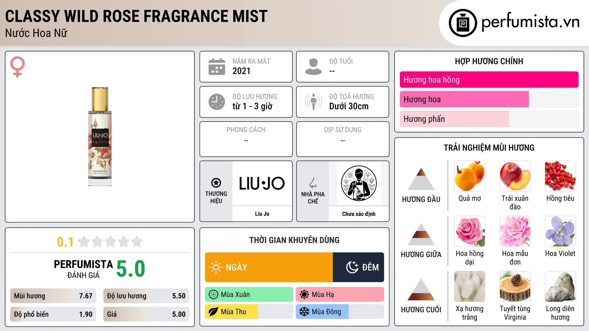 Thông tin chi tiết Classy Wild Rose Fragrance Mist