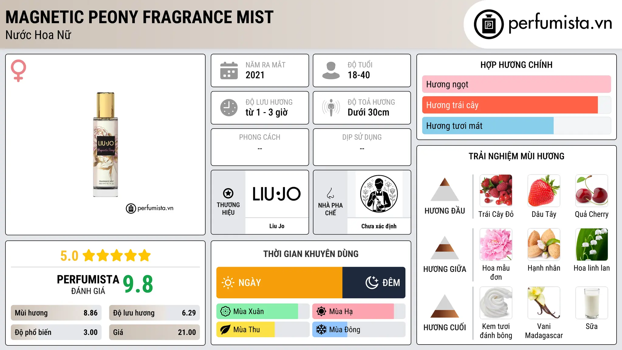 Thông tin chi tiết Magnetic Peony Fragrance Mist