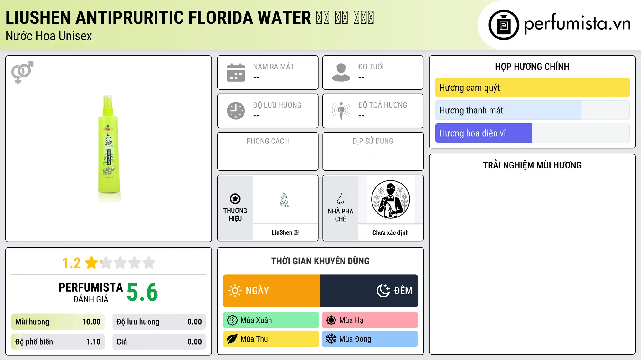 Thông tin chi tiết Liushen Antipruritic Florida Water 六神 止痒 花露水