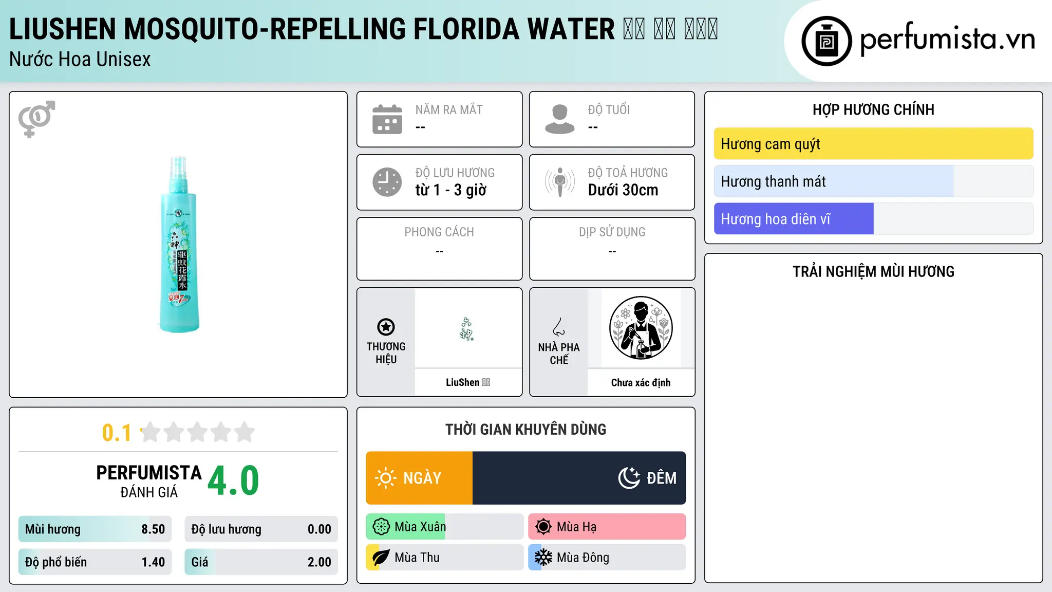 Thông tin chi tiết Liushen Mosquito-repelling Florida Water 六神 驱蚊 花露水