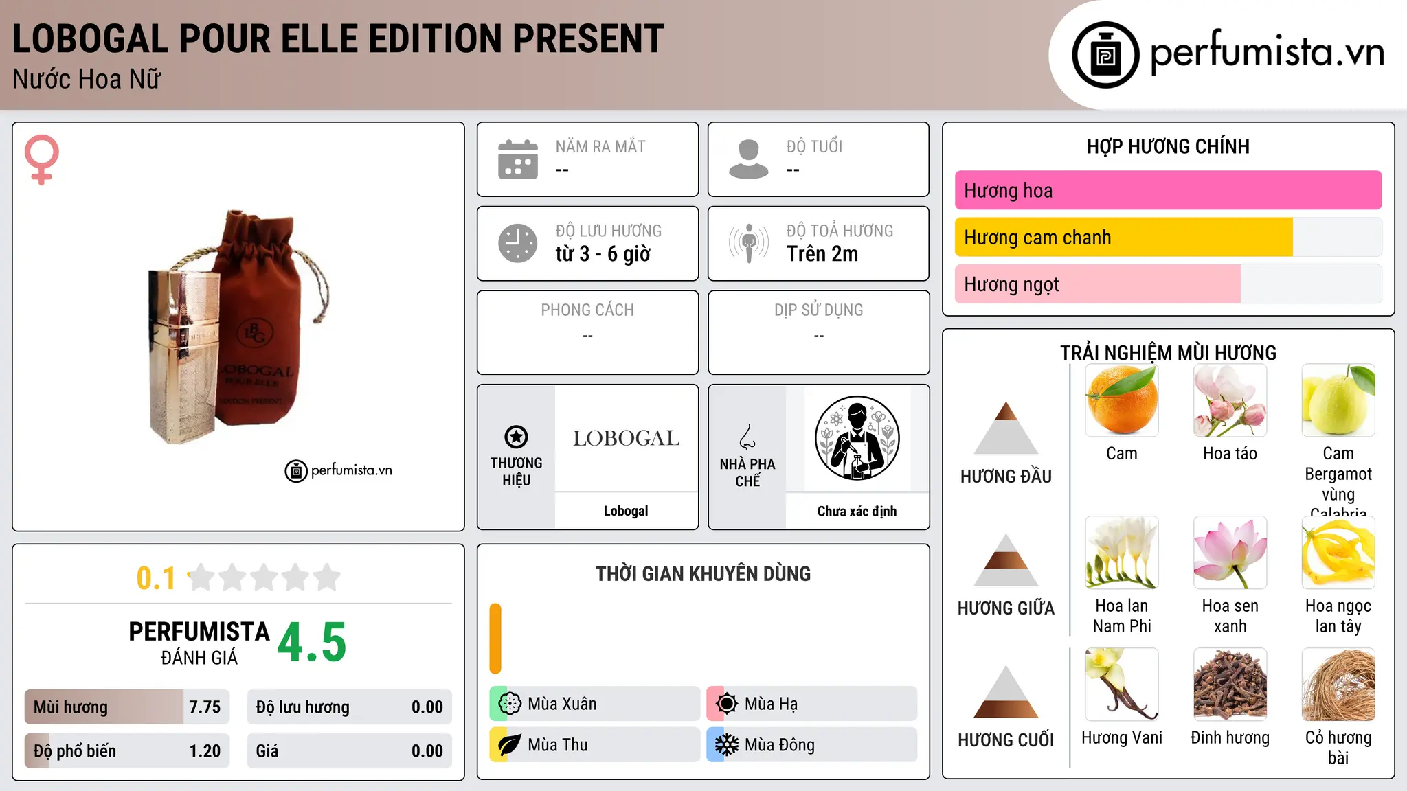 Thông tin chi tiết Lobogal Pour Elle Edition Present