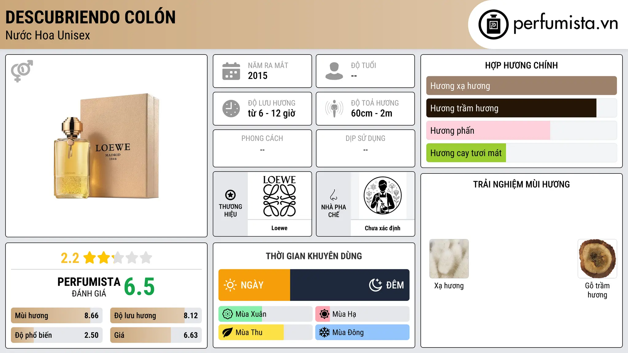 Thông tin chi tiết Descubriendo Colón