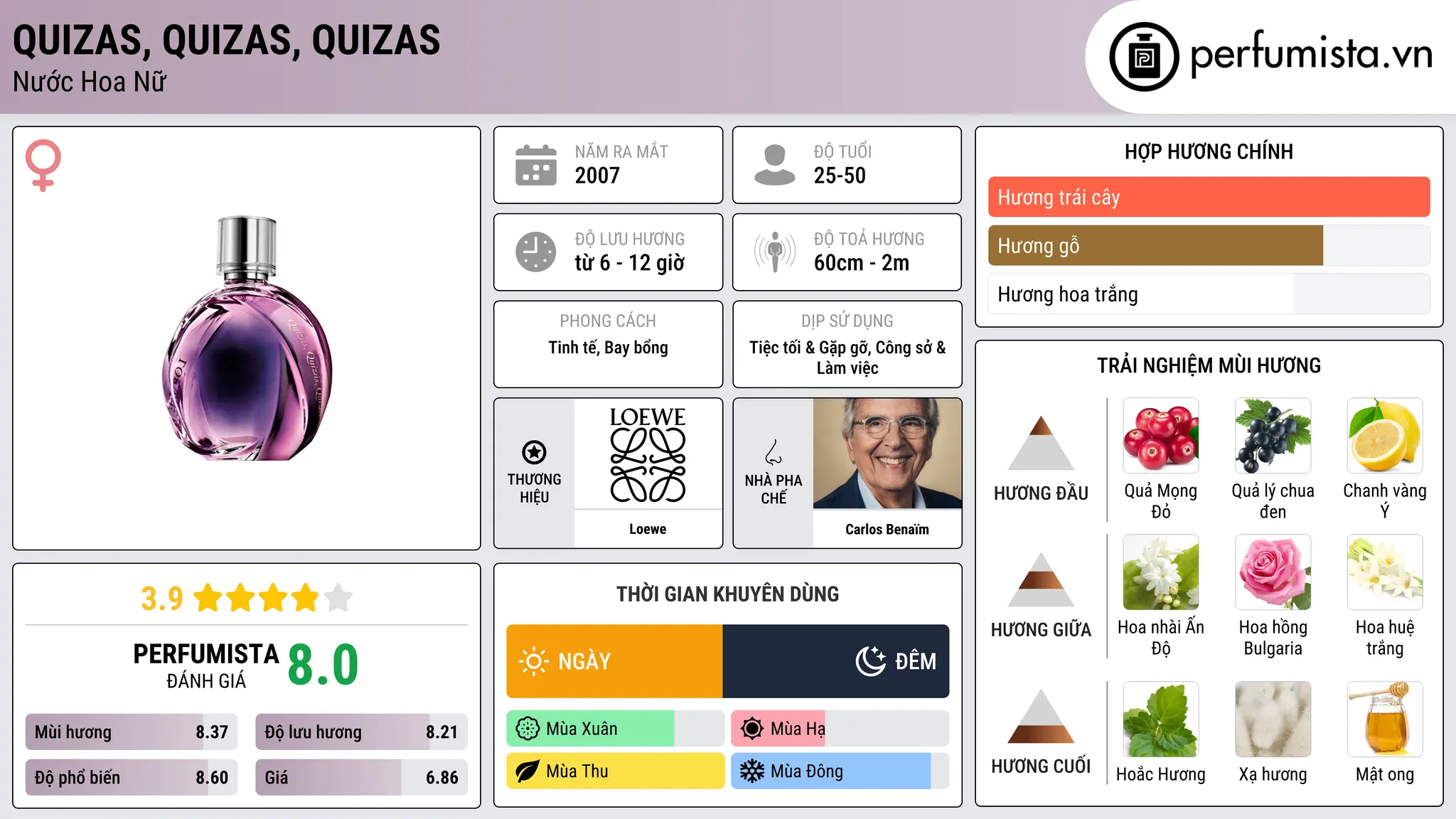 Thông tin chi tiết Quizas, Quizas, Quizas