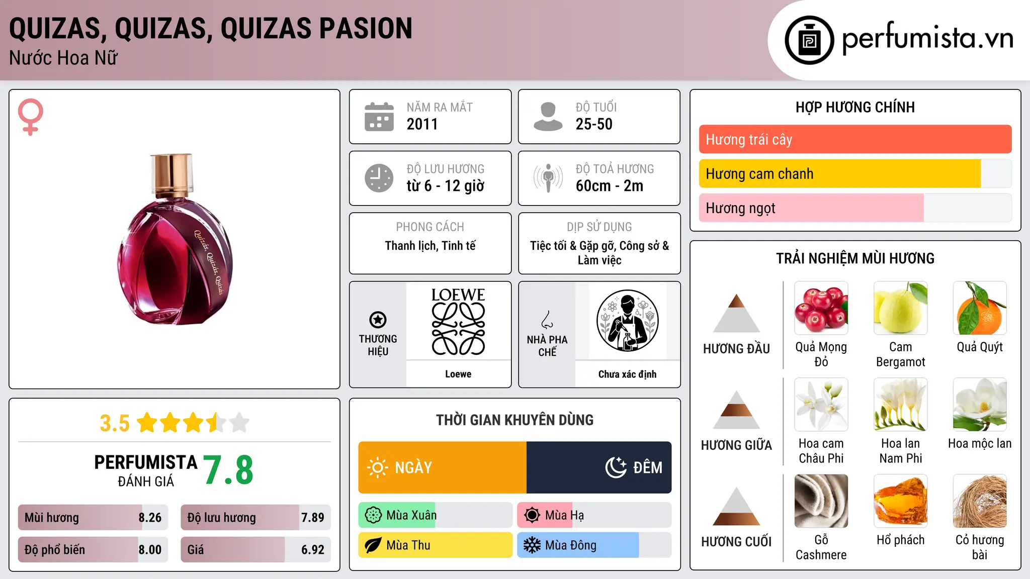 Thông tin chi tiết Quizas, Quizas, Quizas Pasion