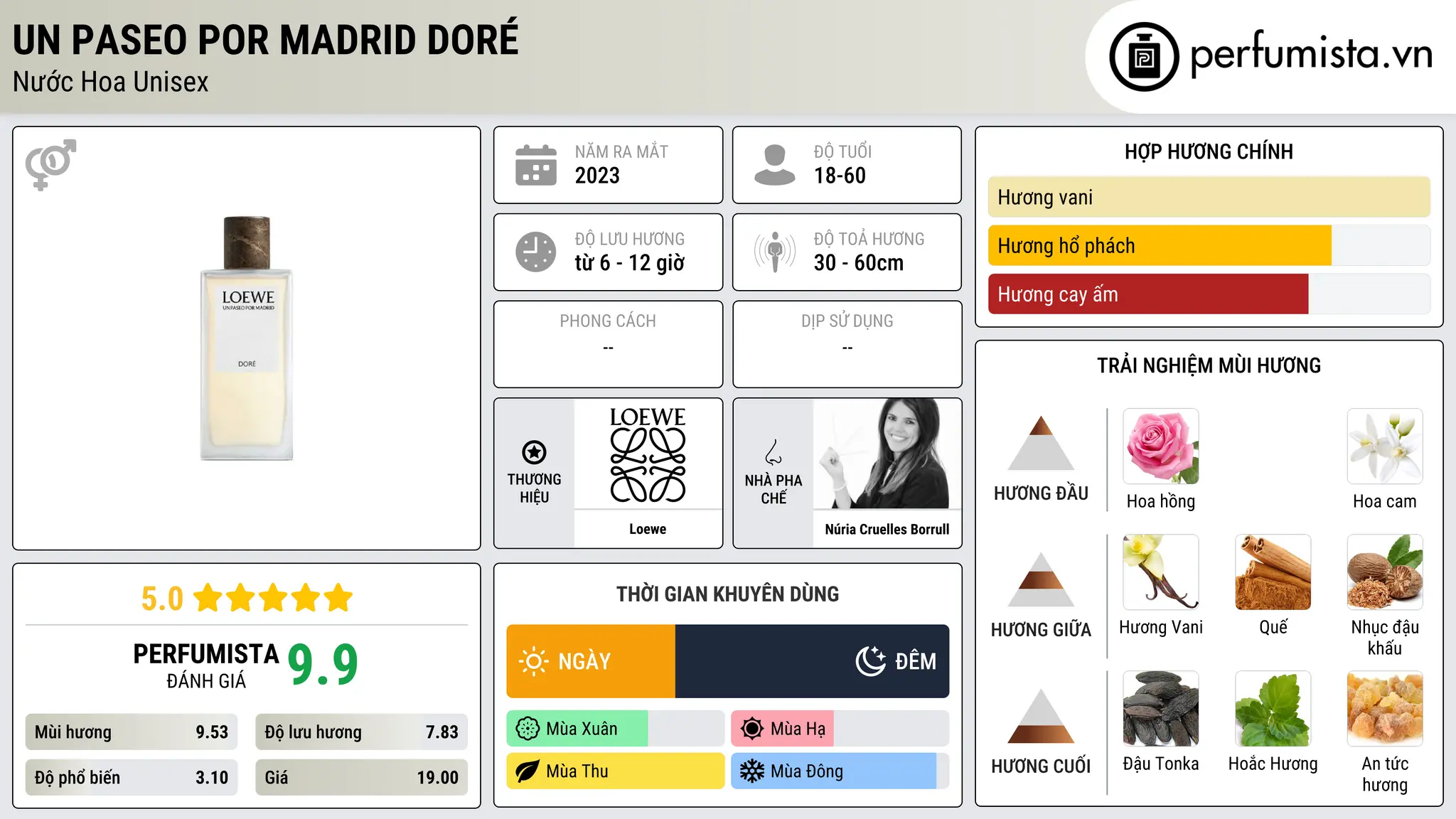 Thông tin chi tiết Un Paseo Por Madrid Doré