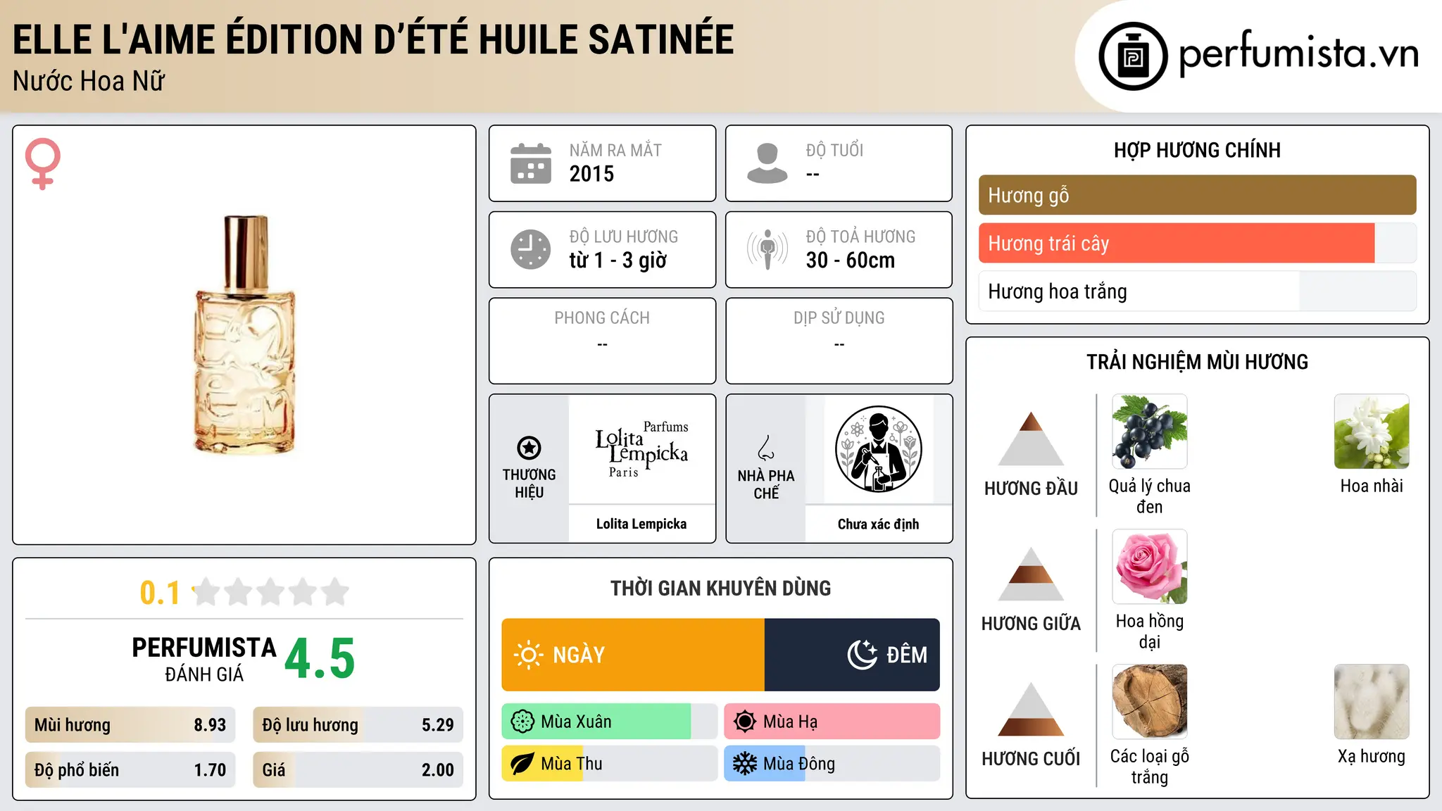 Thông tin chi tiết Elle L'aime Édition d’Été Huile Satinée