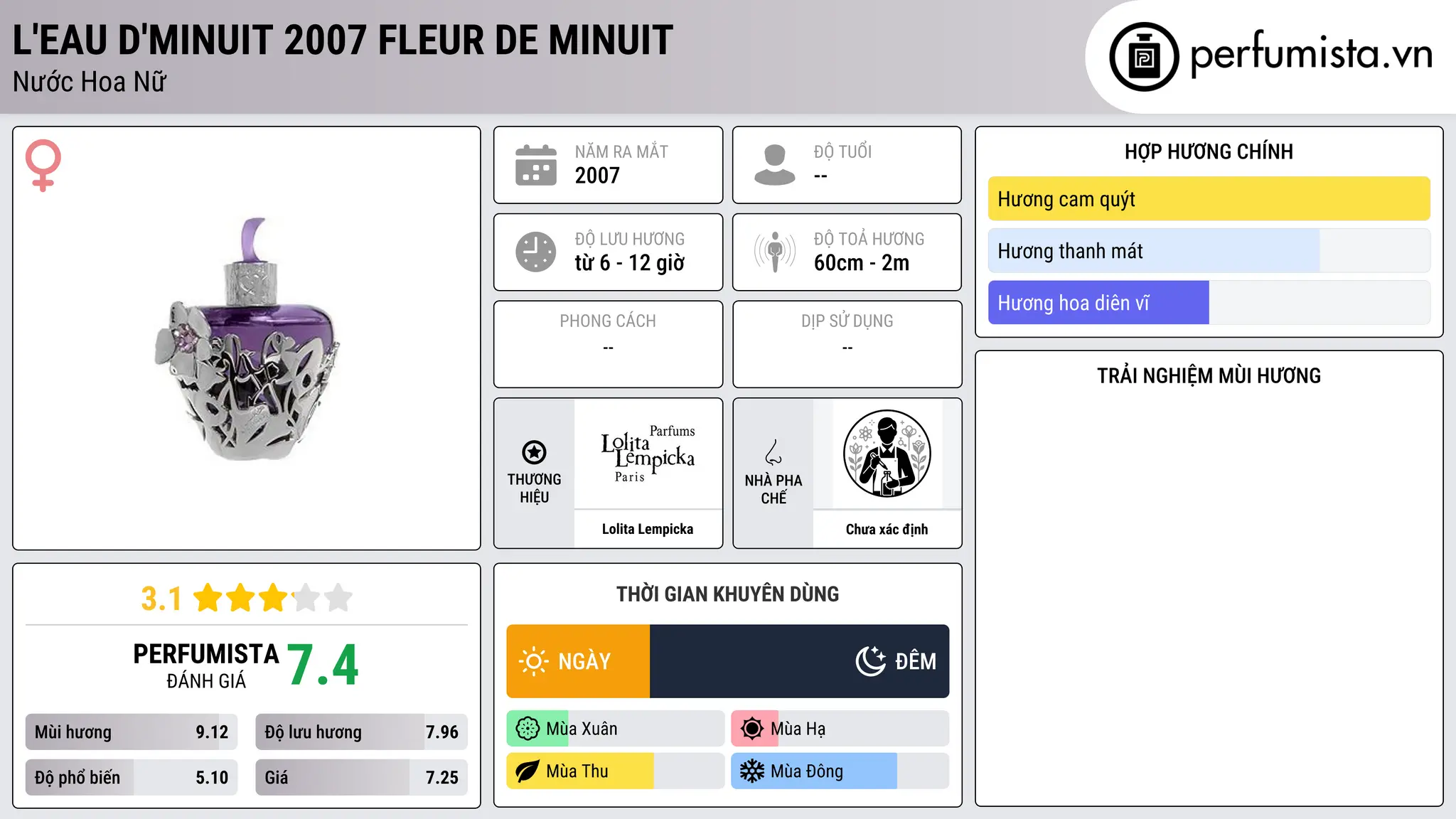 Thông tin chi tiết L'eau d'Minuit 2007  Fleur de Minuit