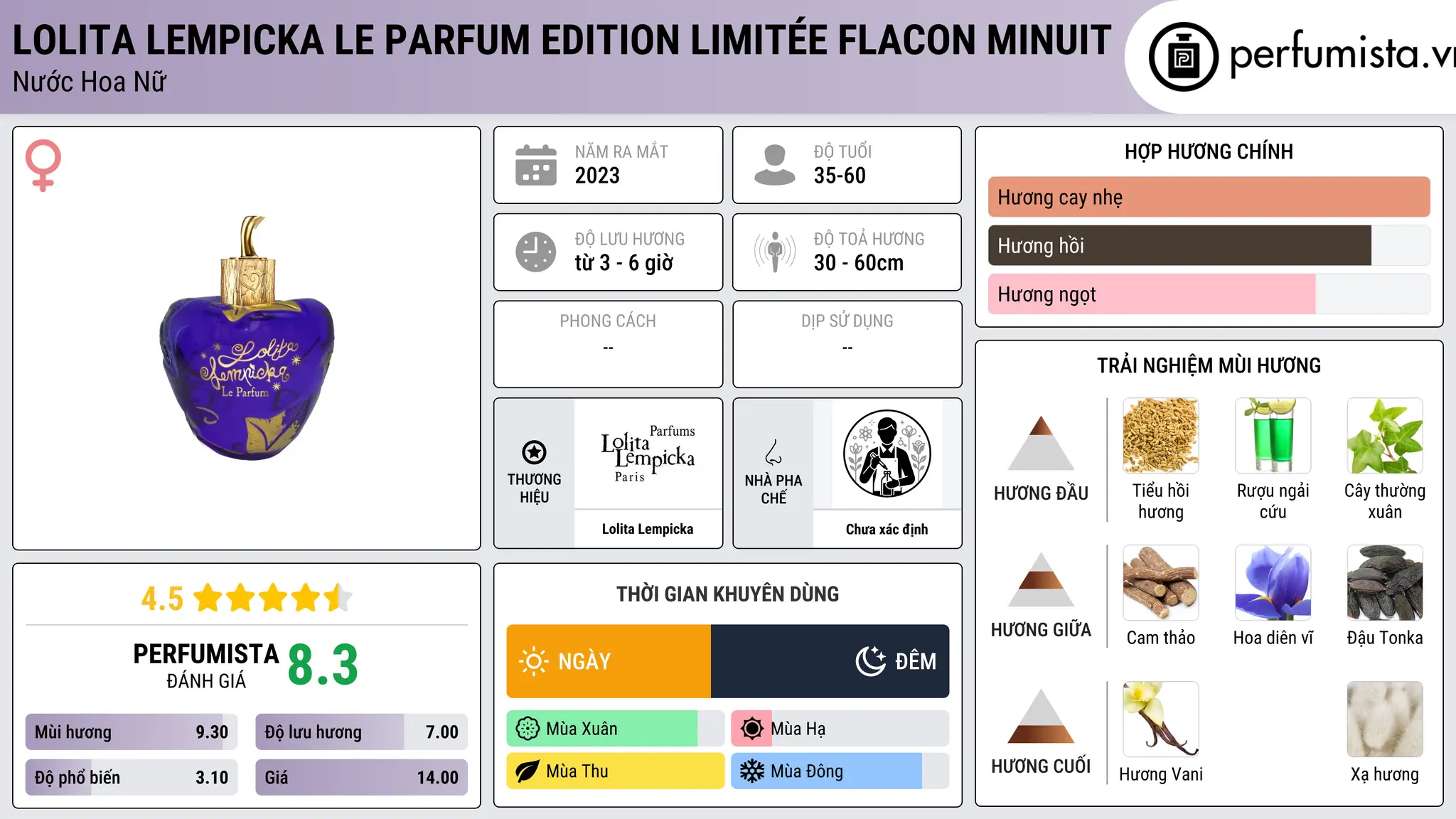 Thông tin chi tiết Lolita Lempicka Le Parfum Edition Limitée Flacon Minuit