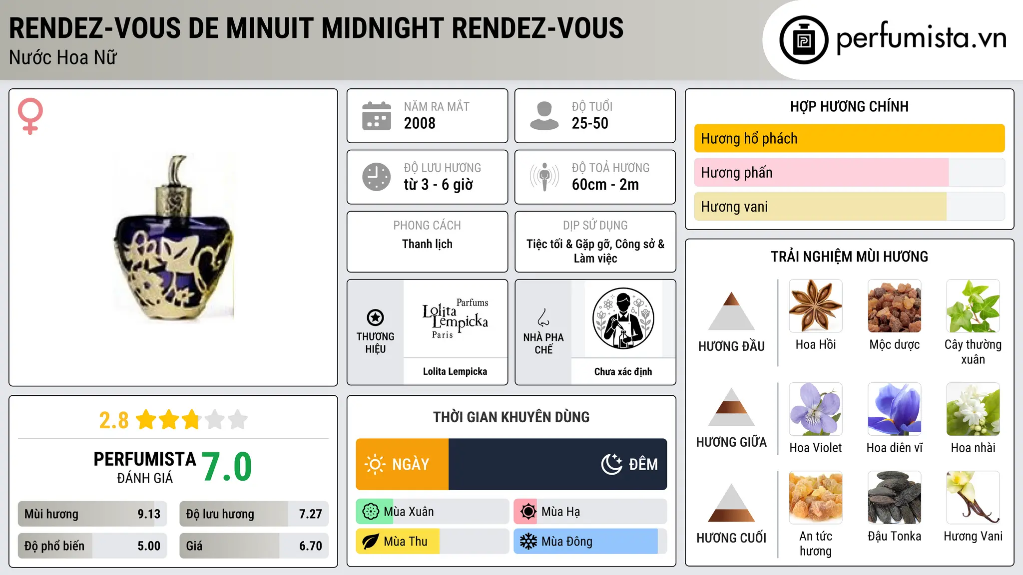 Thông tin chi tiết Rendez-Vous de Minuit Midnight Rendez-Vous
