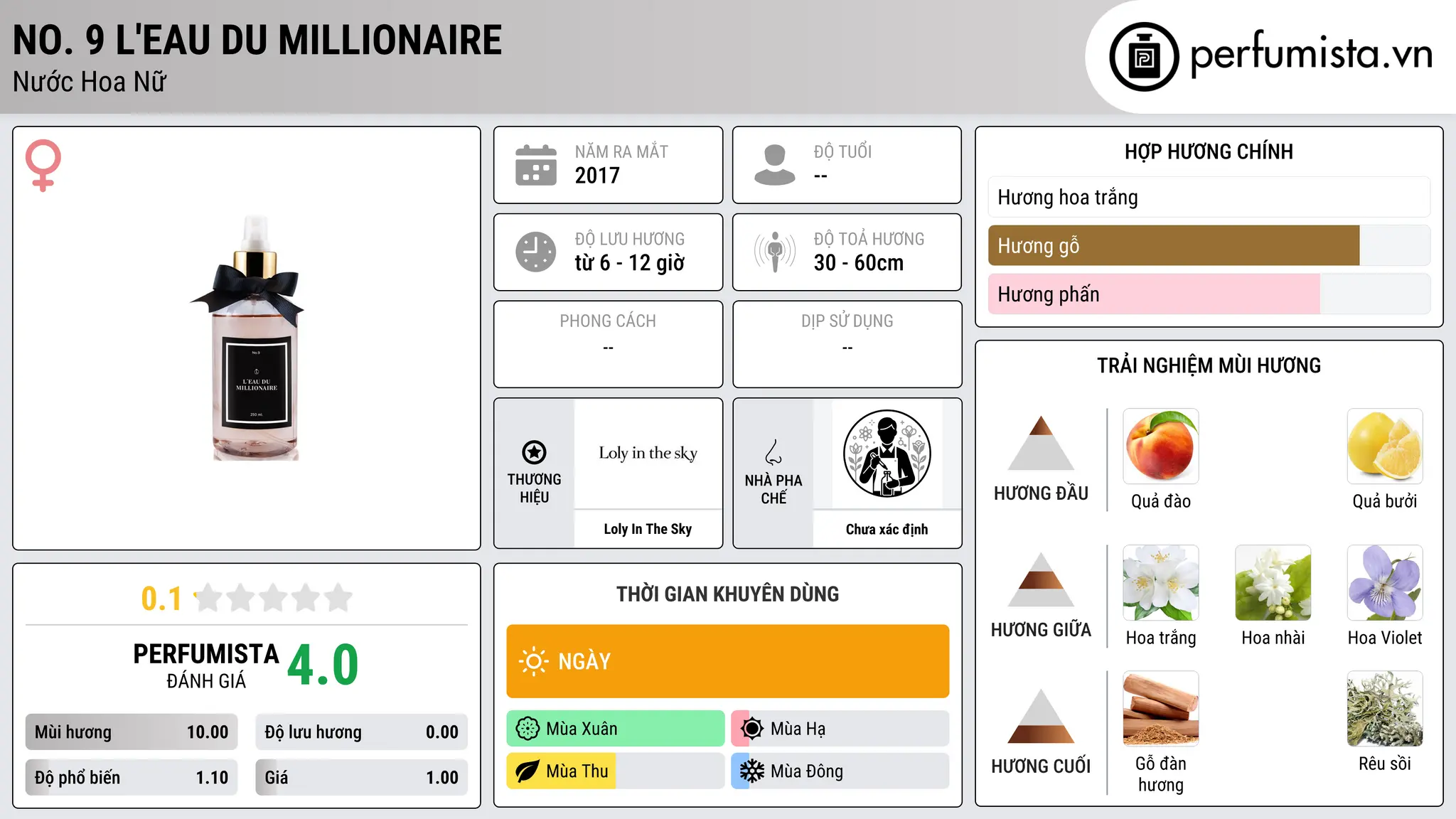 Thông tin chi tiết No. 9 L'eau Du Millionaire