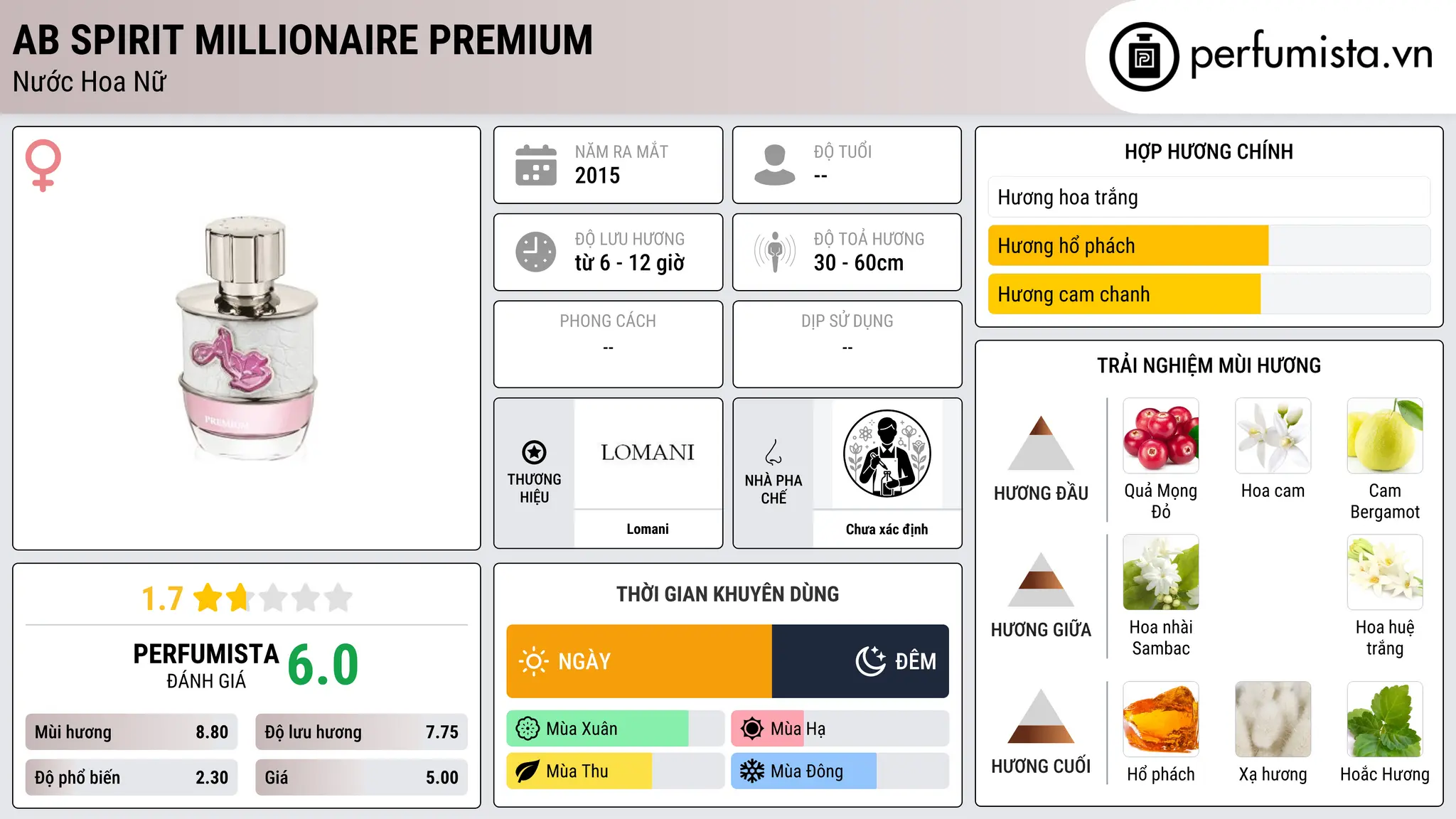 Thông tin chi tiết Ab Spirit Millionaire Premium