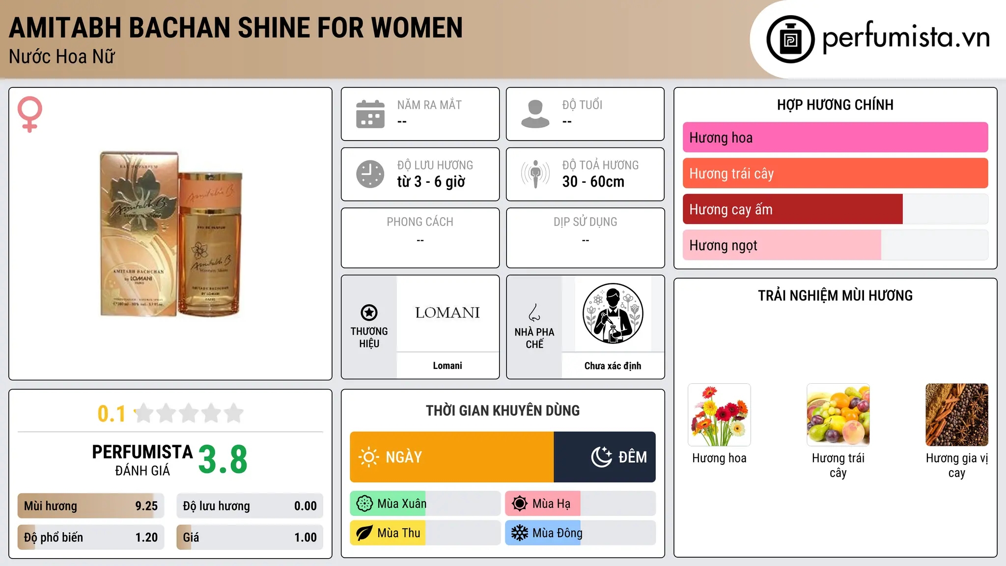 Thông tin chi tiết Amitabh Bachan Shine for Women
