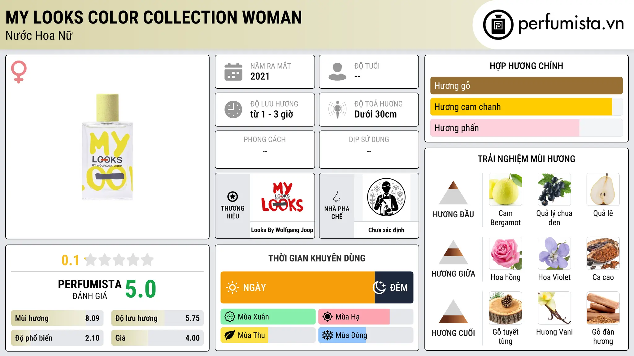 Thông tin chi tiết My Looks Color Collection Woman