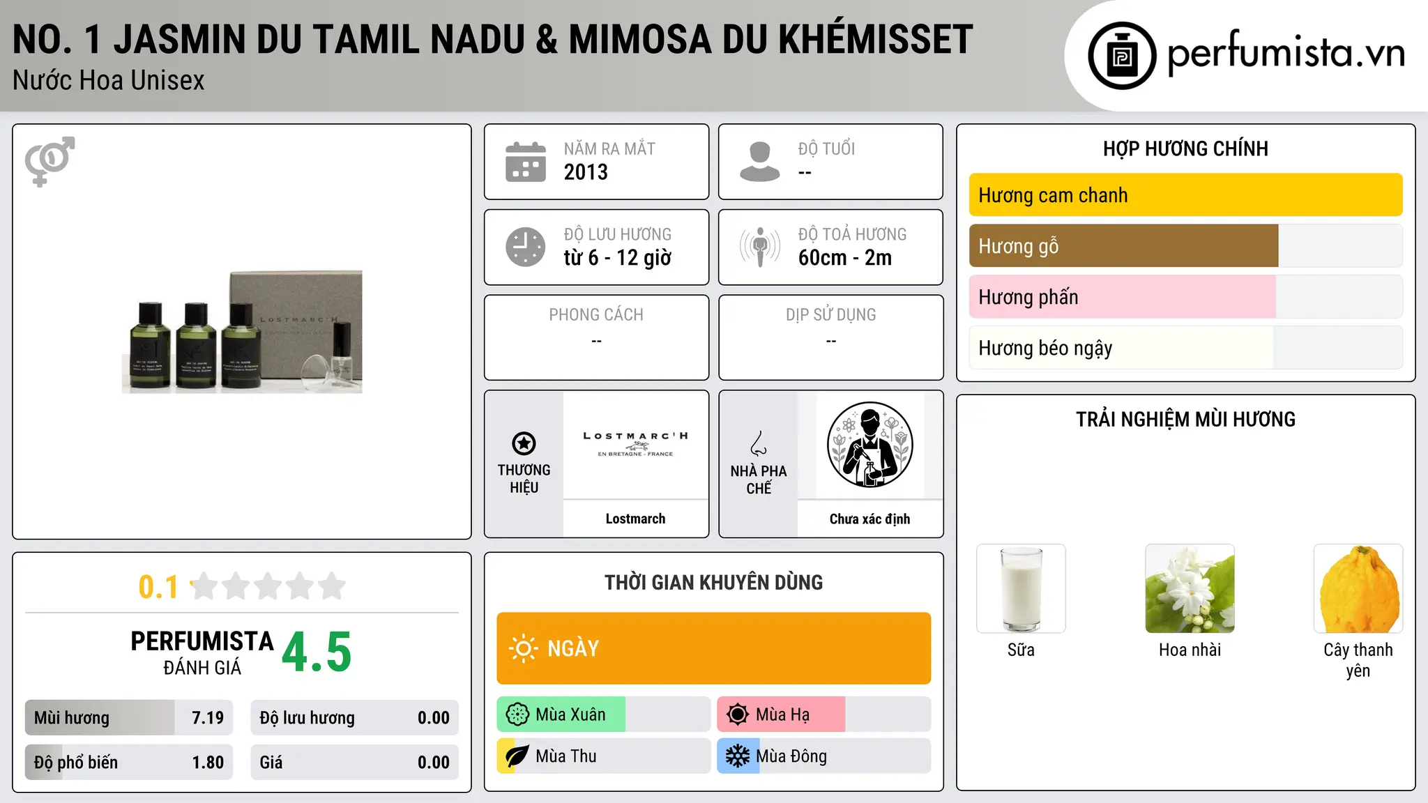 Thông tin chi tiết No. 1 Jasmin du Tamil Nadu & Mimosa du Khémisset