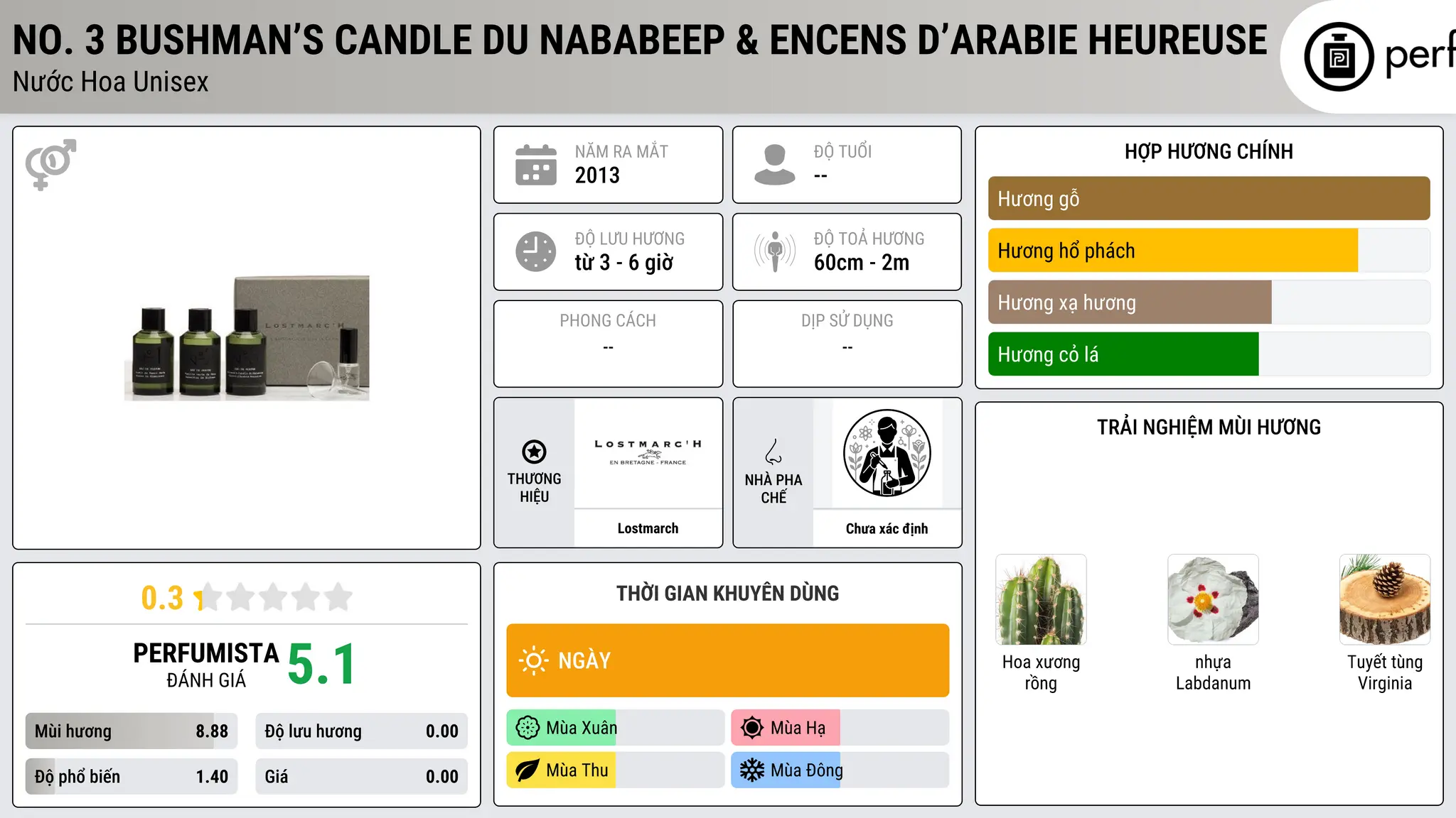 Thông tin chi tiết No. 3 Bushman’s Candle du Nababeep & Encens d’Arabie Heureuse