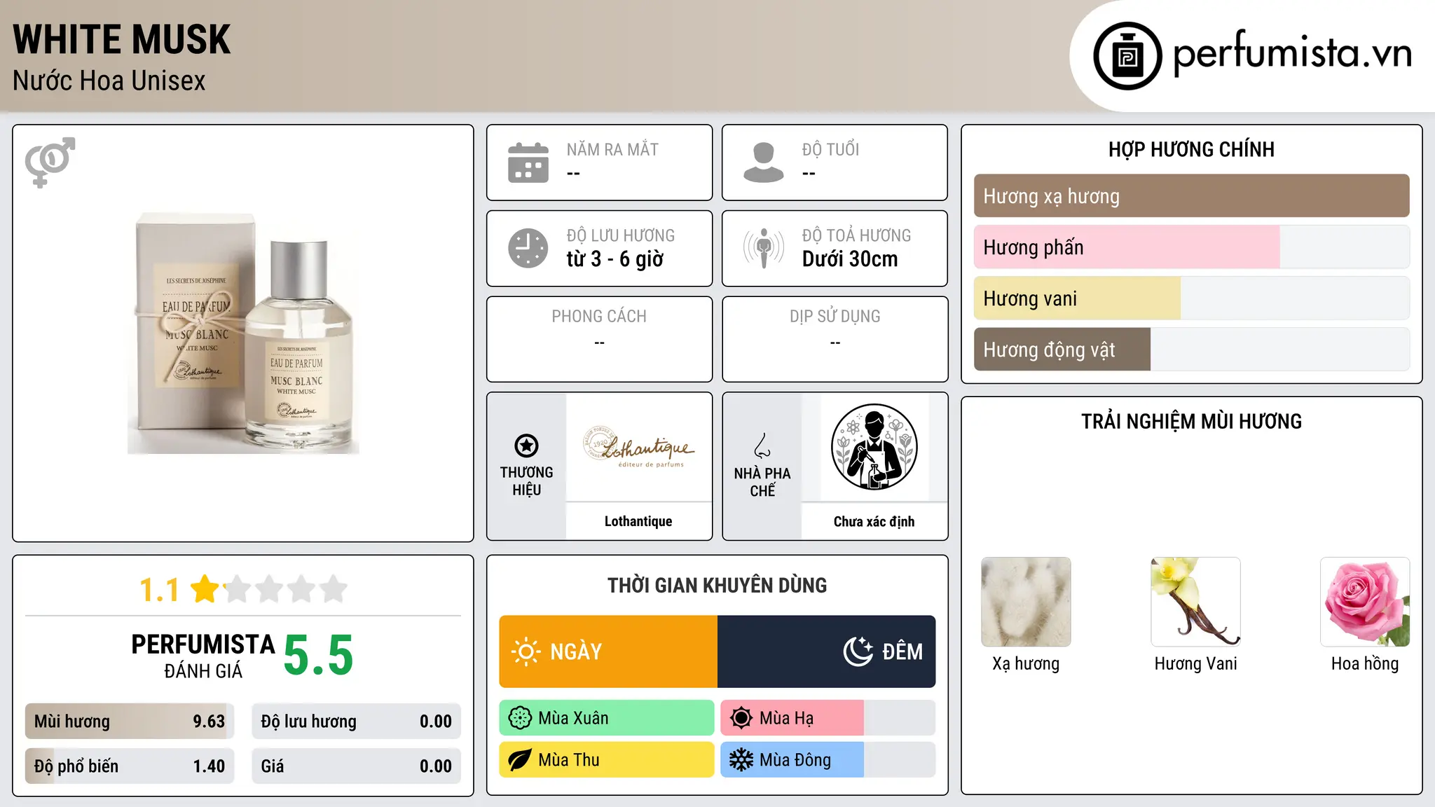 Thông tin chi tiết White Musk