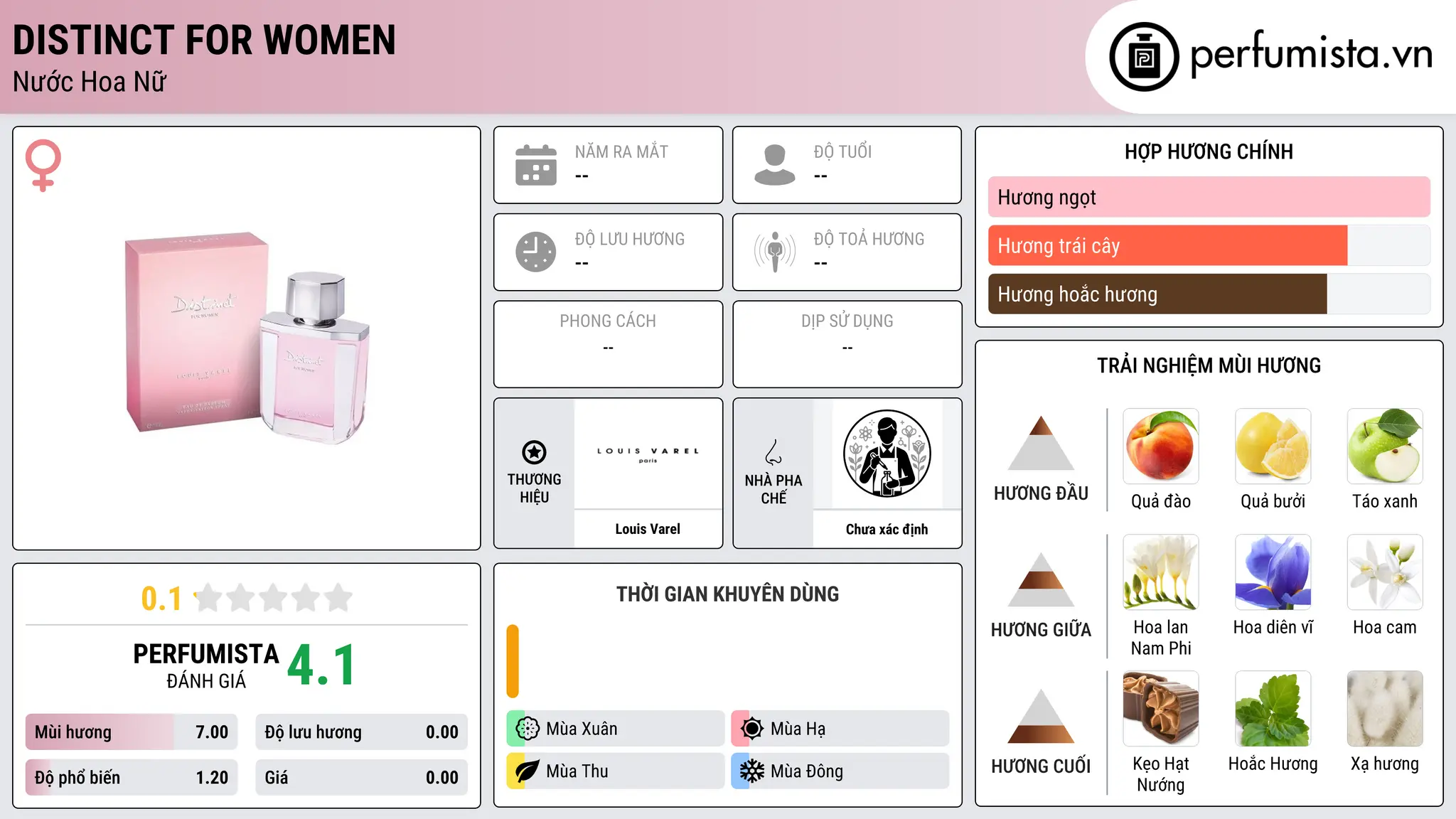 Thông tin chi tiết Distinct For Women