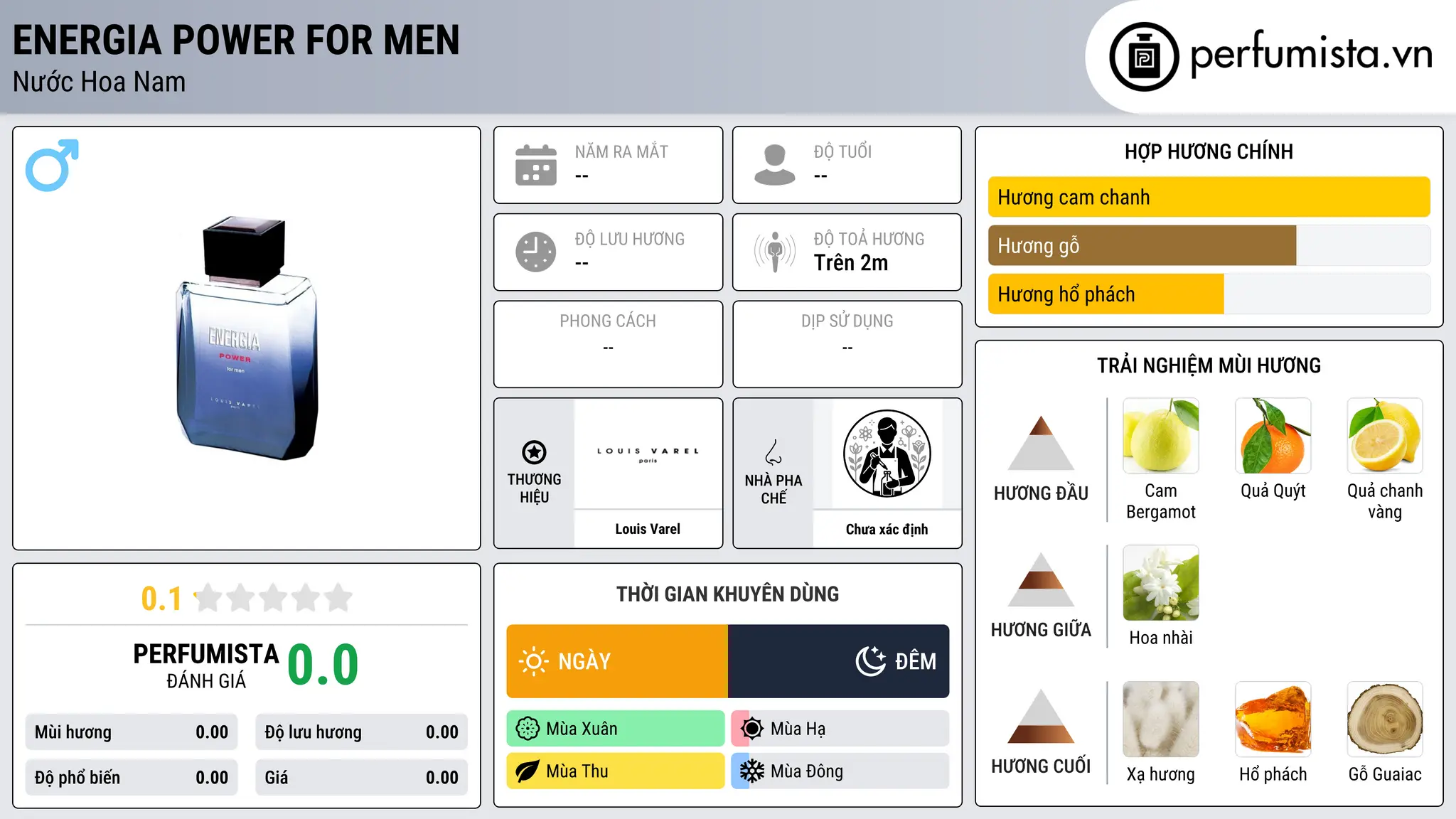 Thông tin chi tiết Energia Power For Men