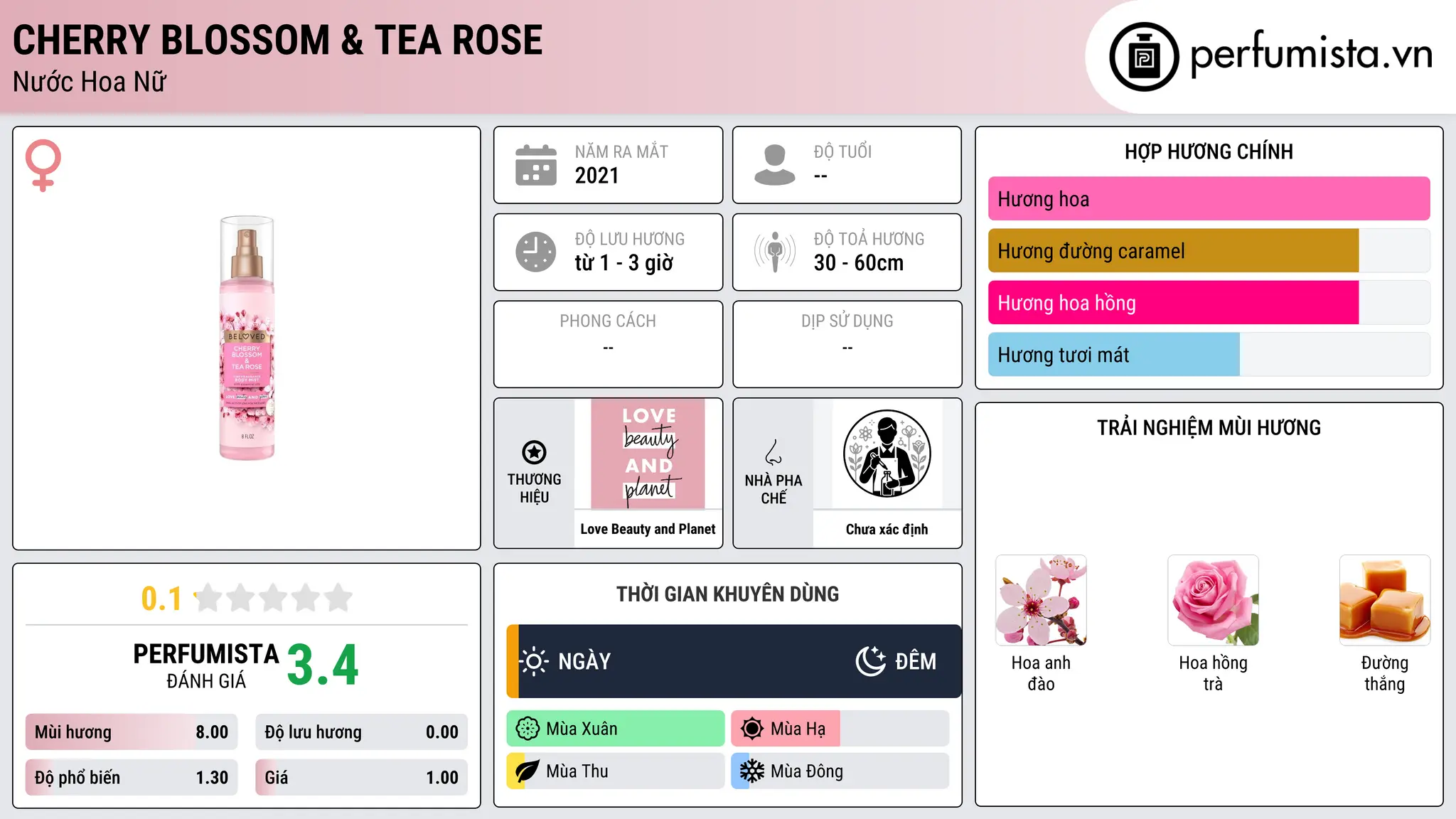 Thông tin chi tiết Cherry Blossom & Tea Rose