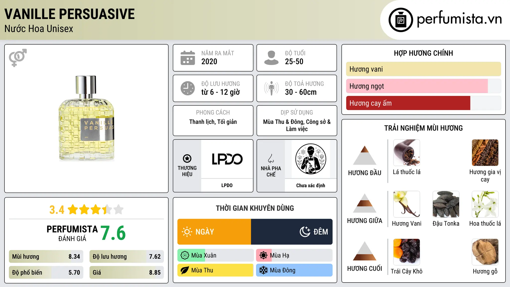 Thông tin chi tiết Vanille Persuasive