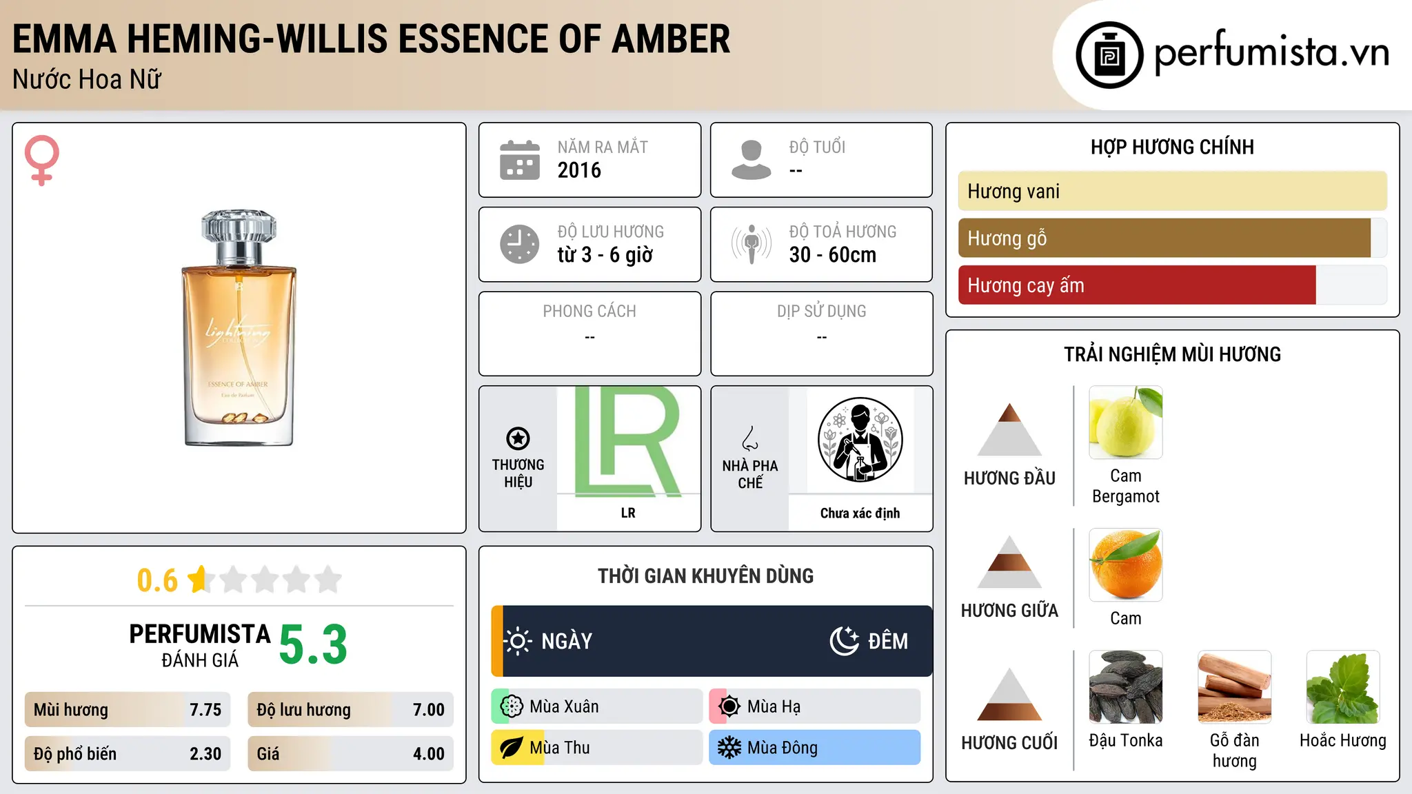 Thông tin chi tiết Emma Heming-Willis Essence of Amber