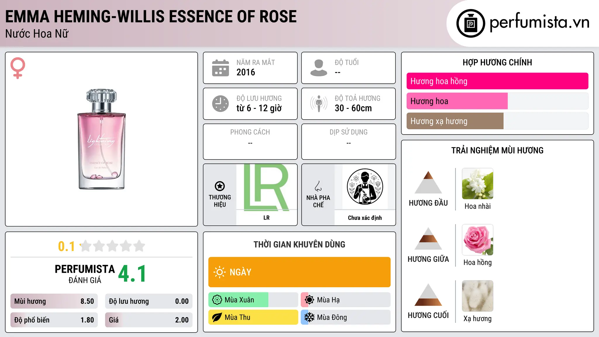 Thông tin chi tiết Emma Heming-Willis Essence of Rose