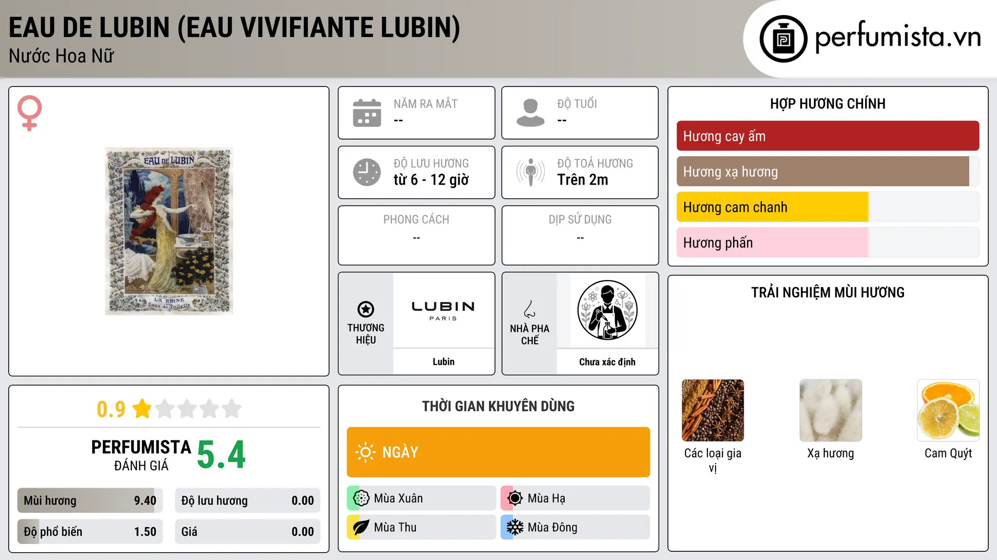 Thông tin chi tiết Eau de Lubin (Eau Vivifiante Lubin)