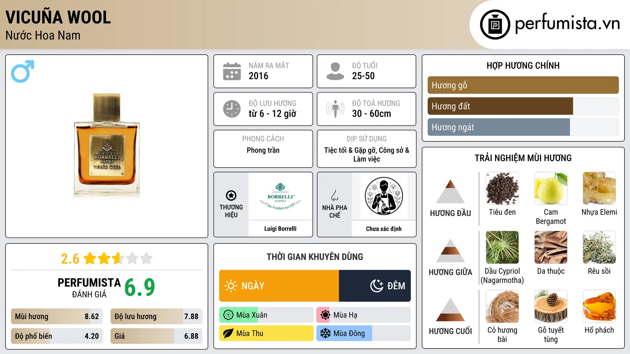 Thông tin chi tiết Vicuña Wool