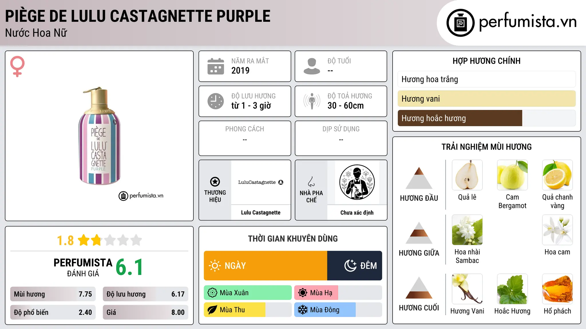 Thông tin chi tiết Piège de Lulu Castagnette Purple