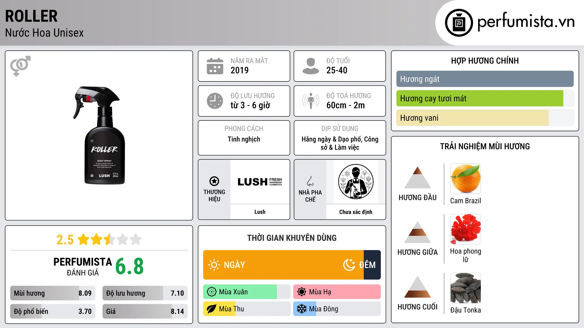 Thông tin chi tiết Roller