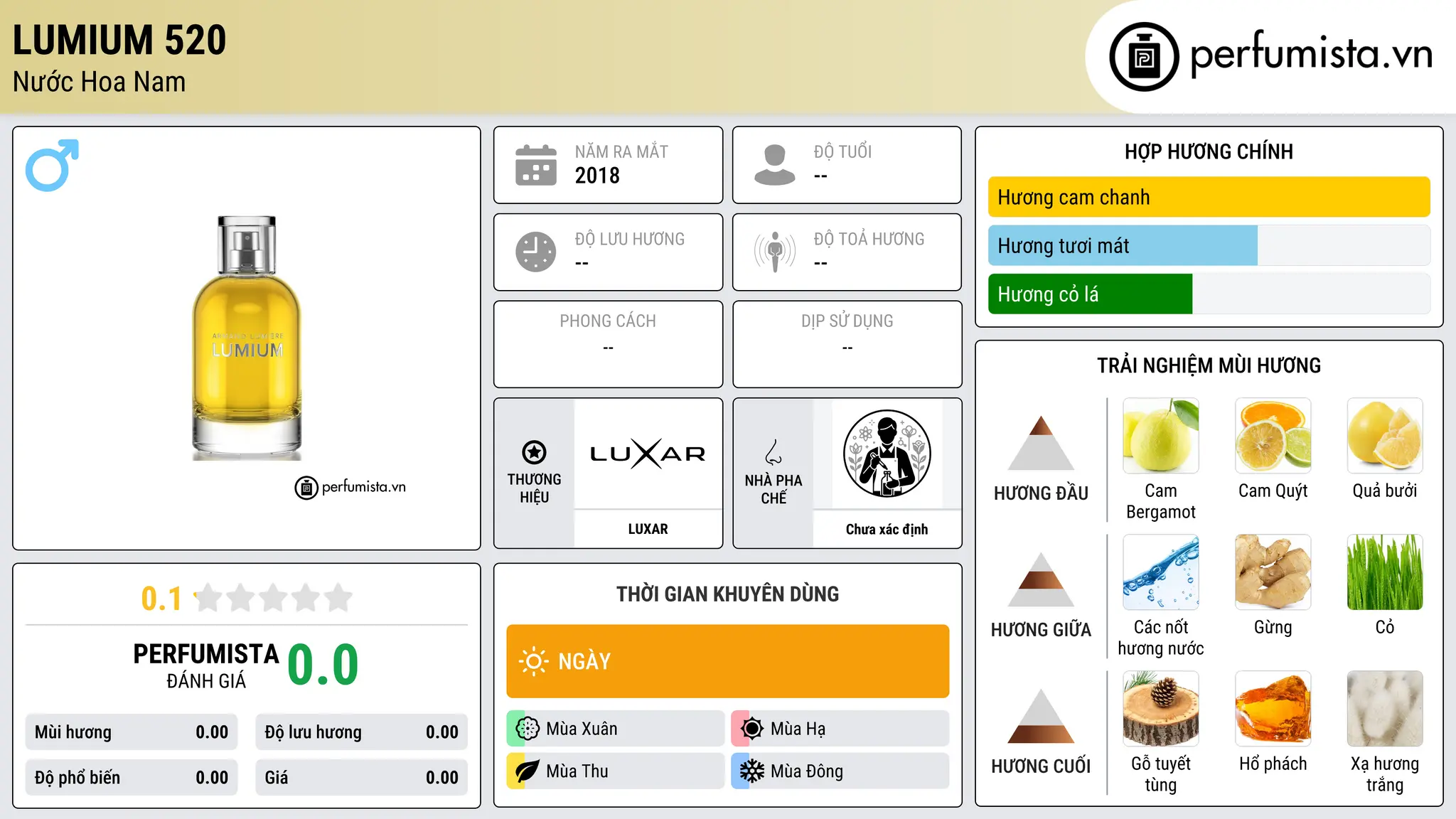 Thông tin chi tiết Lumium 520