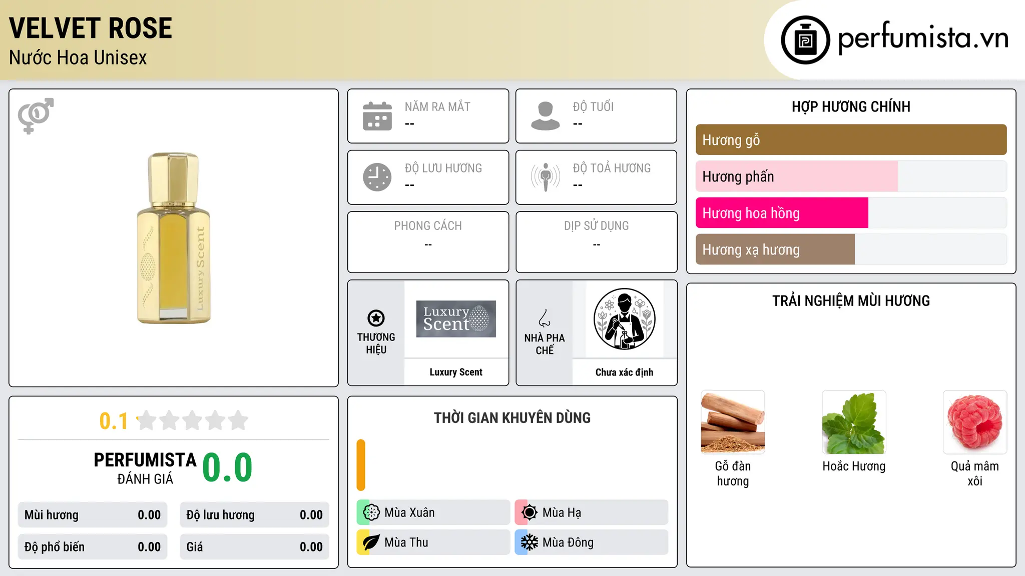 Thông tin chi tiết Velvet Rose