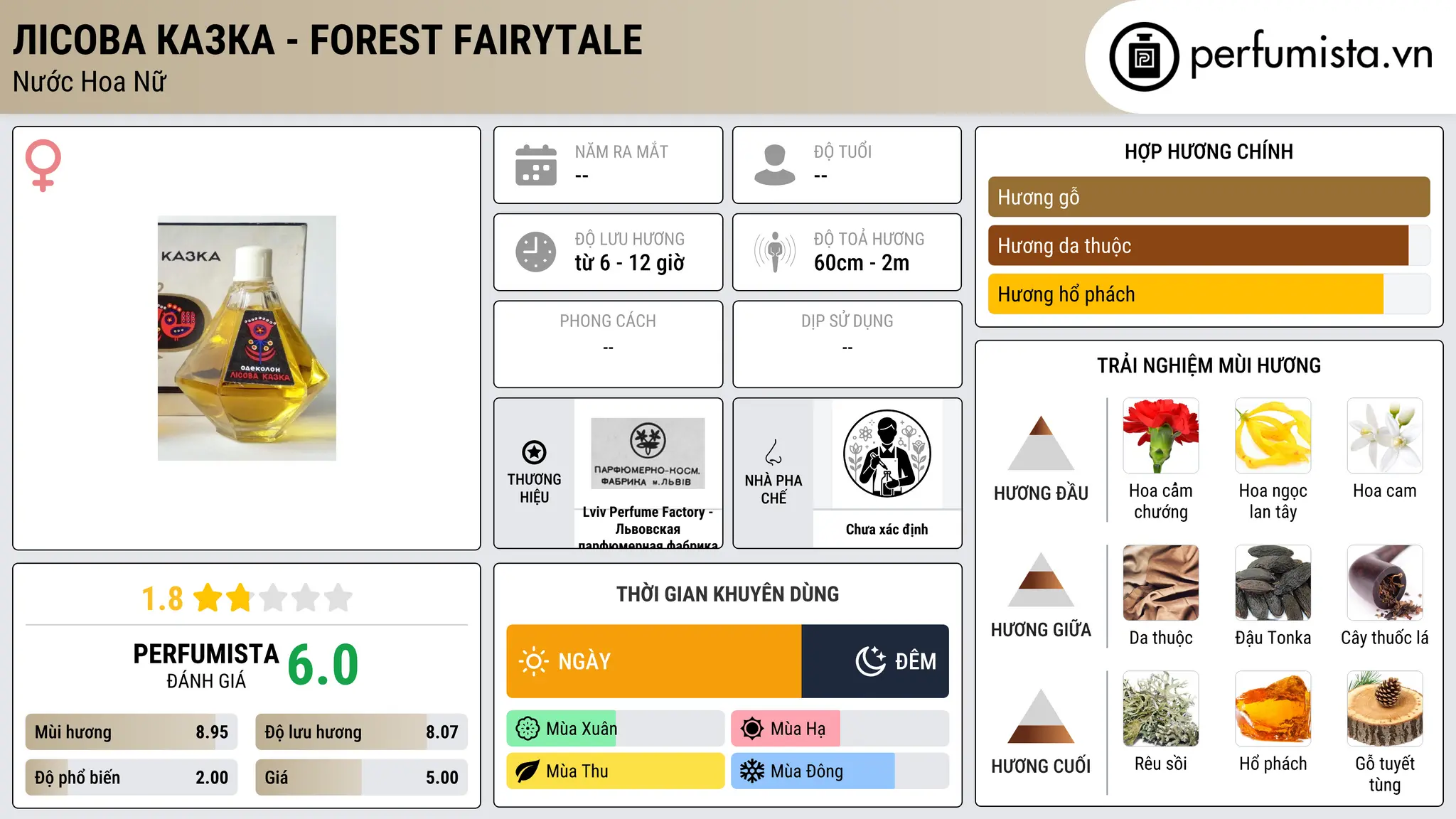Thông tin chi tiết Лiсова Казка - Forest Fairytale