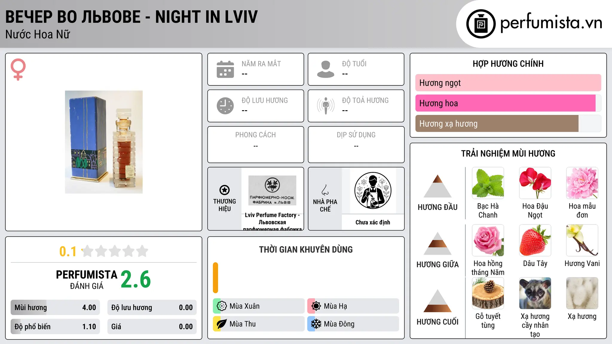 Thông tin chi tiết Вечер во Львове - Night in Lviv
