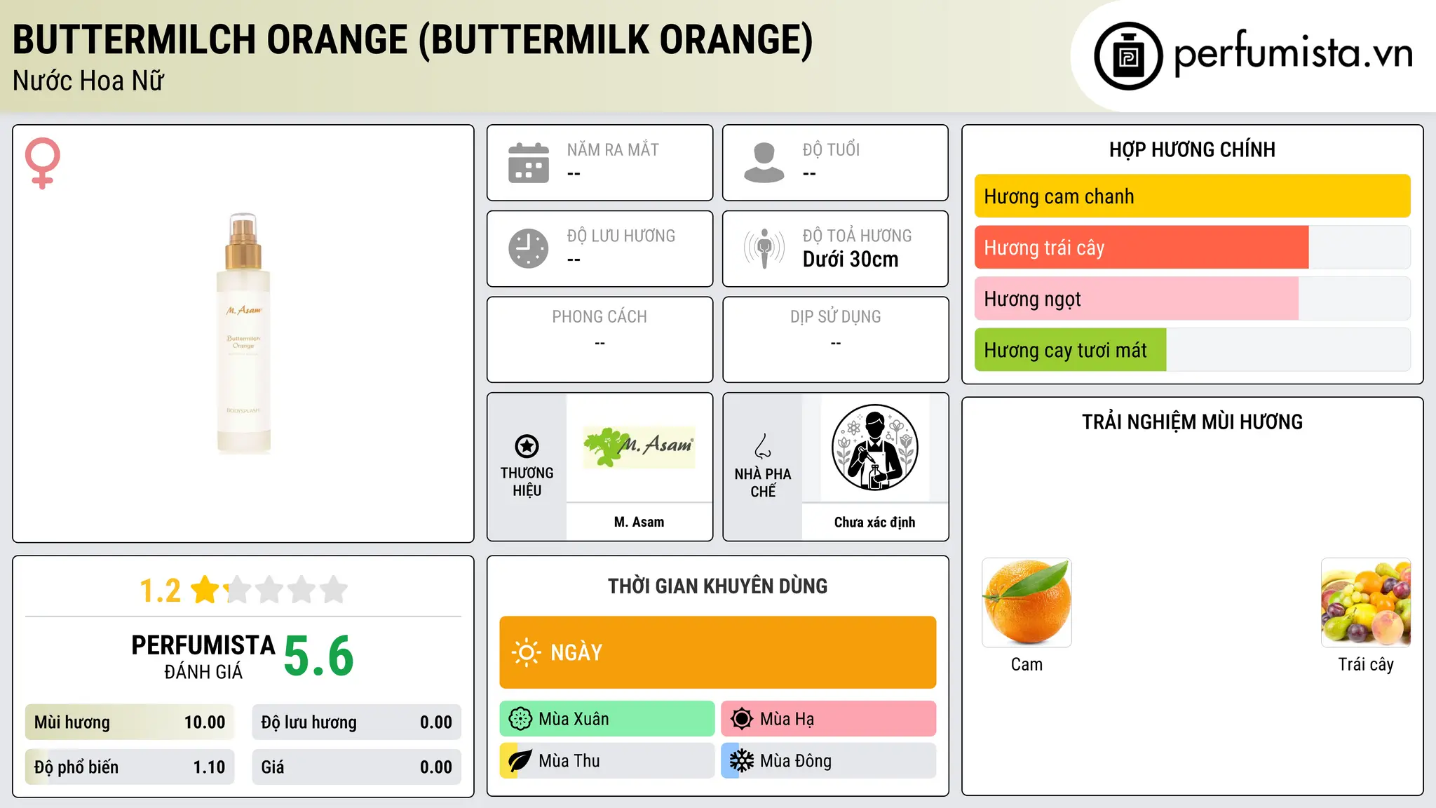 Thông tin chi tiết Buttermilch Orange (Buttermilk Orange)