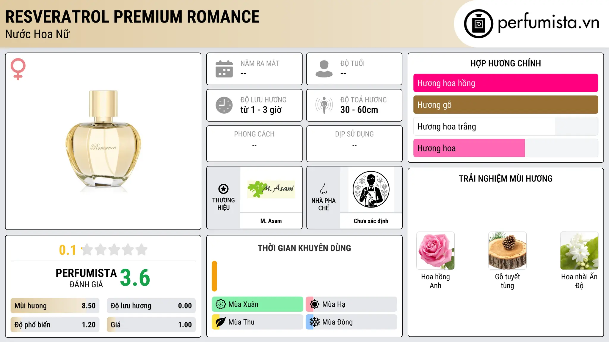 Thông tin chi tiết RESVERATROL PREMIUM Romance