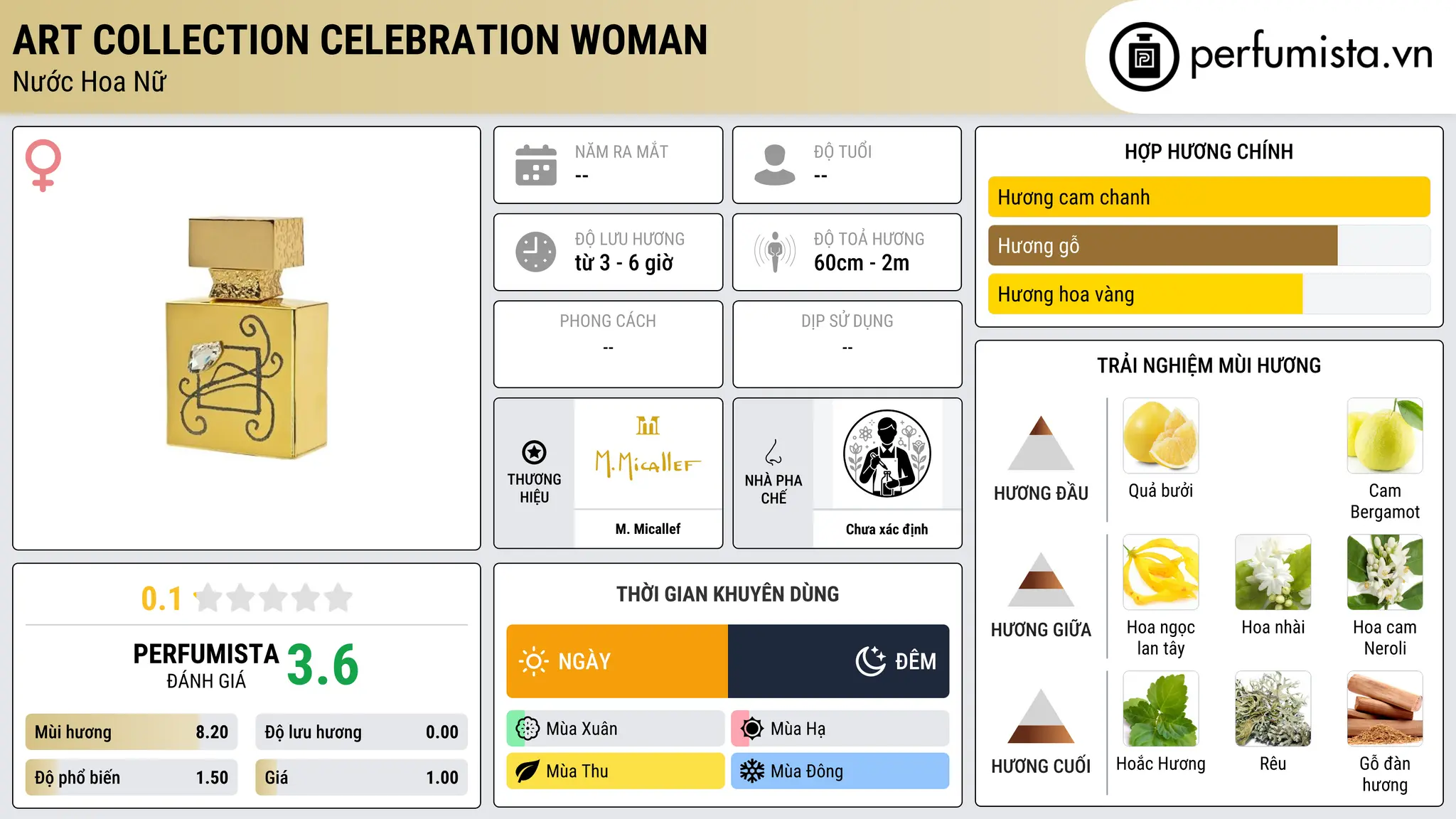 Thông tin chi tiết Art Collection Celebration Woman