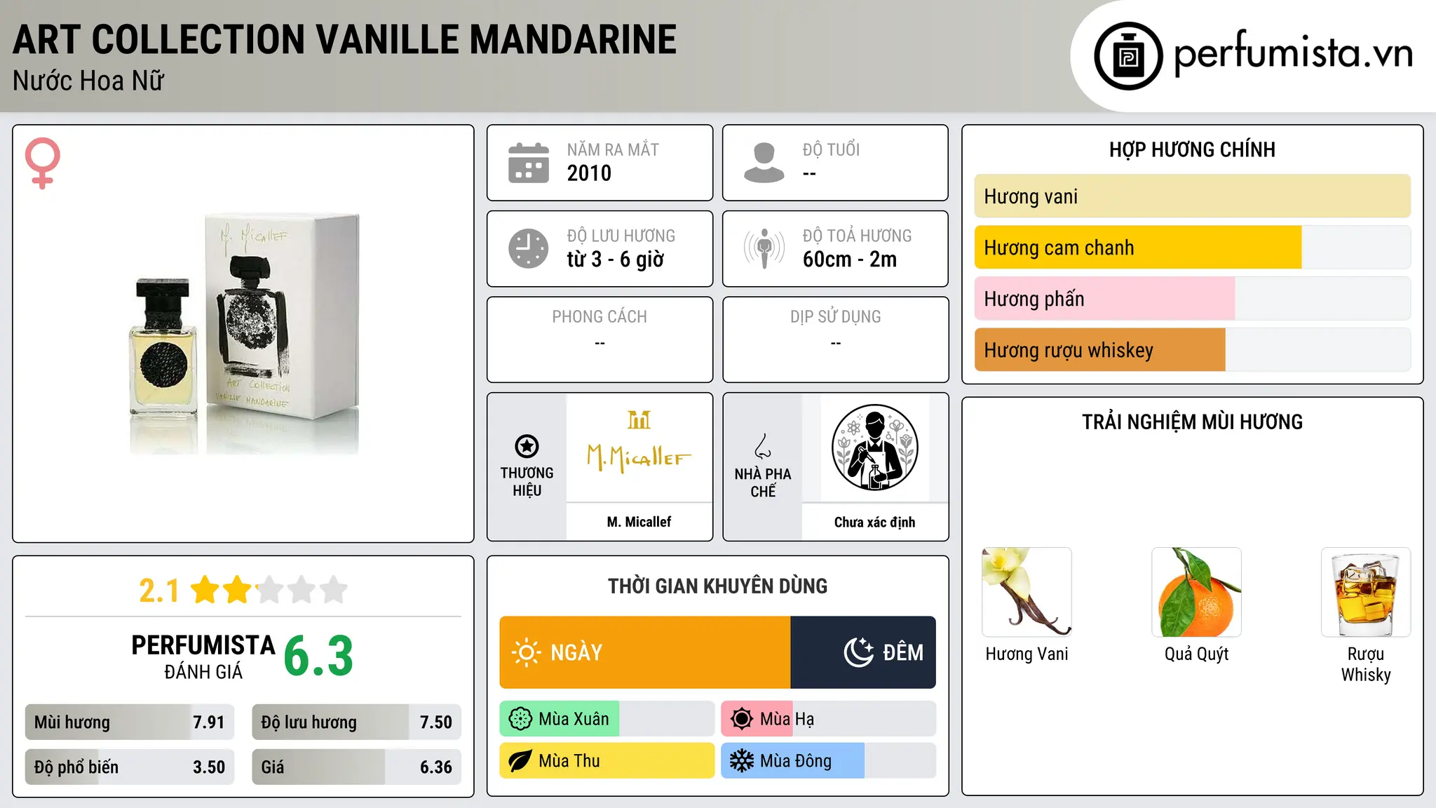 Thông tin chi tiết Art Collection Vanille Mandarine