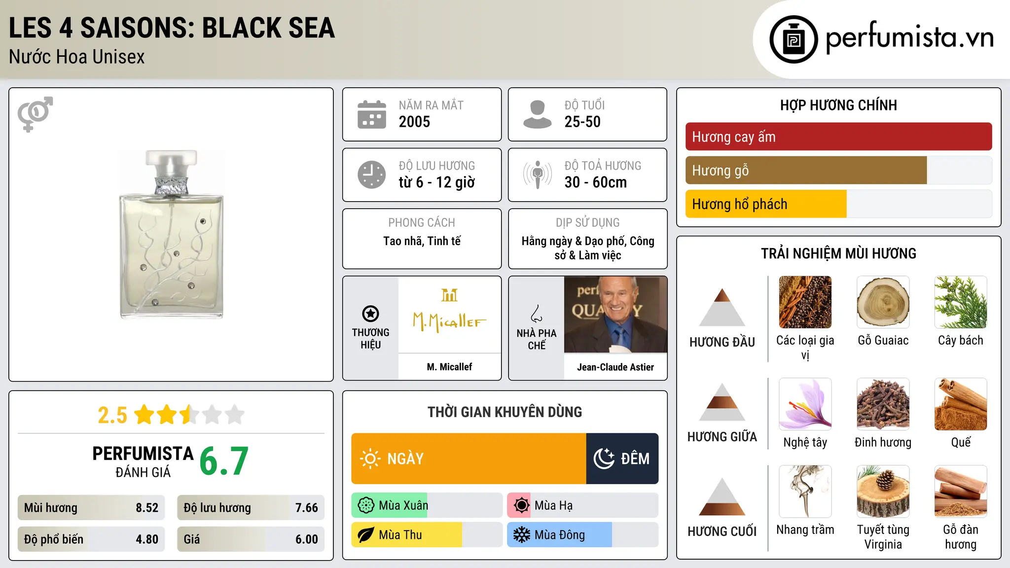 Thông tin chi tiết Les 4 Saisons: Black Sea