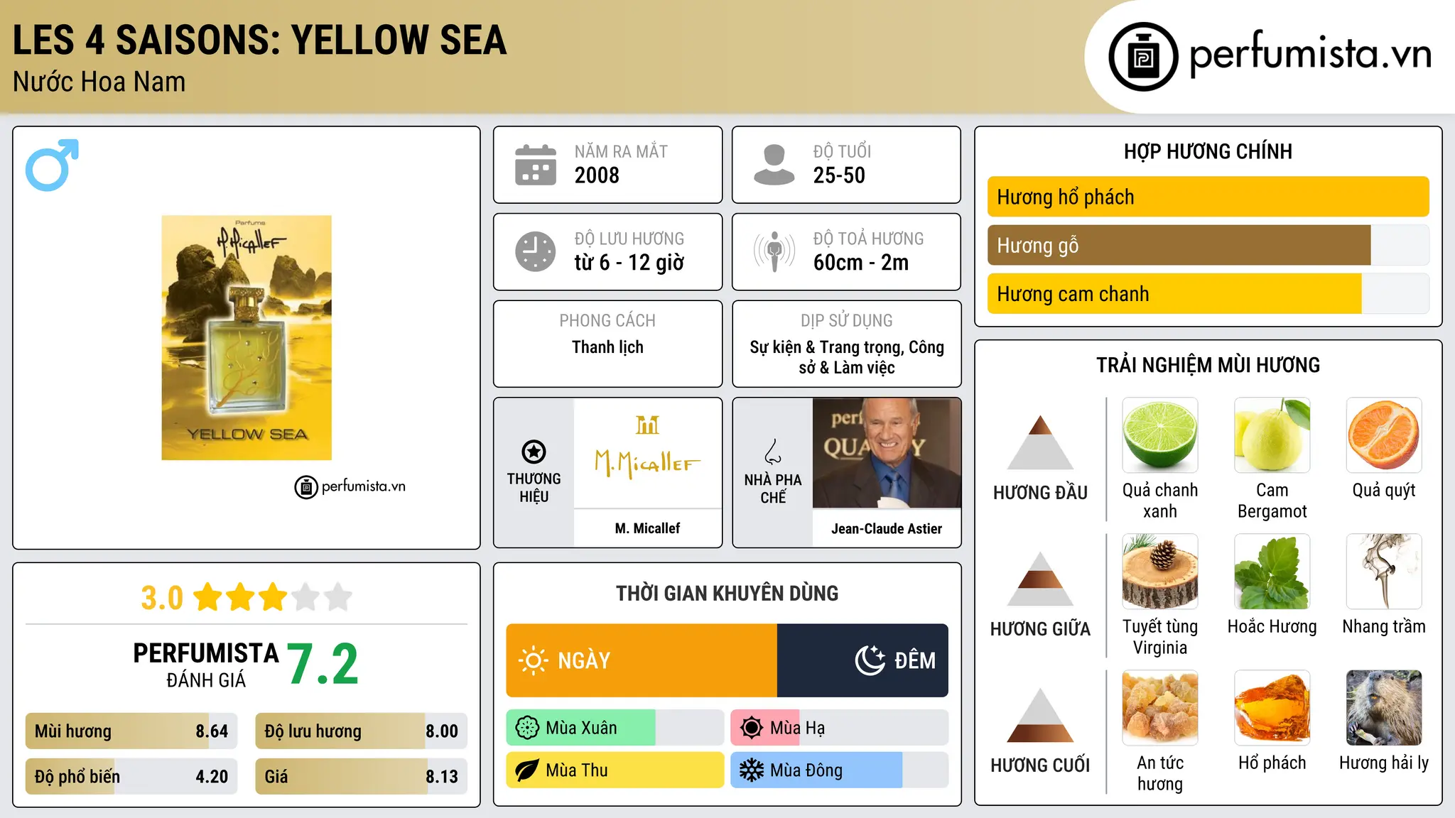 Thông tin chi tiết Les 4 Saisons: Yellow Sea