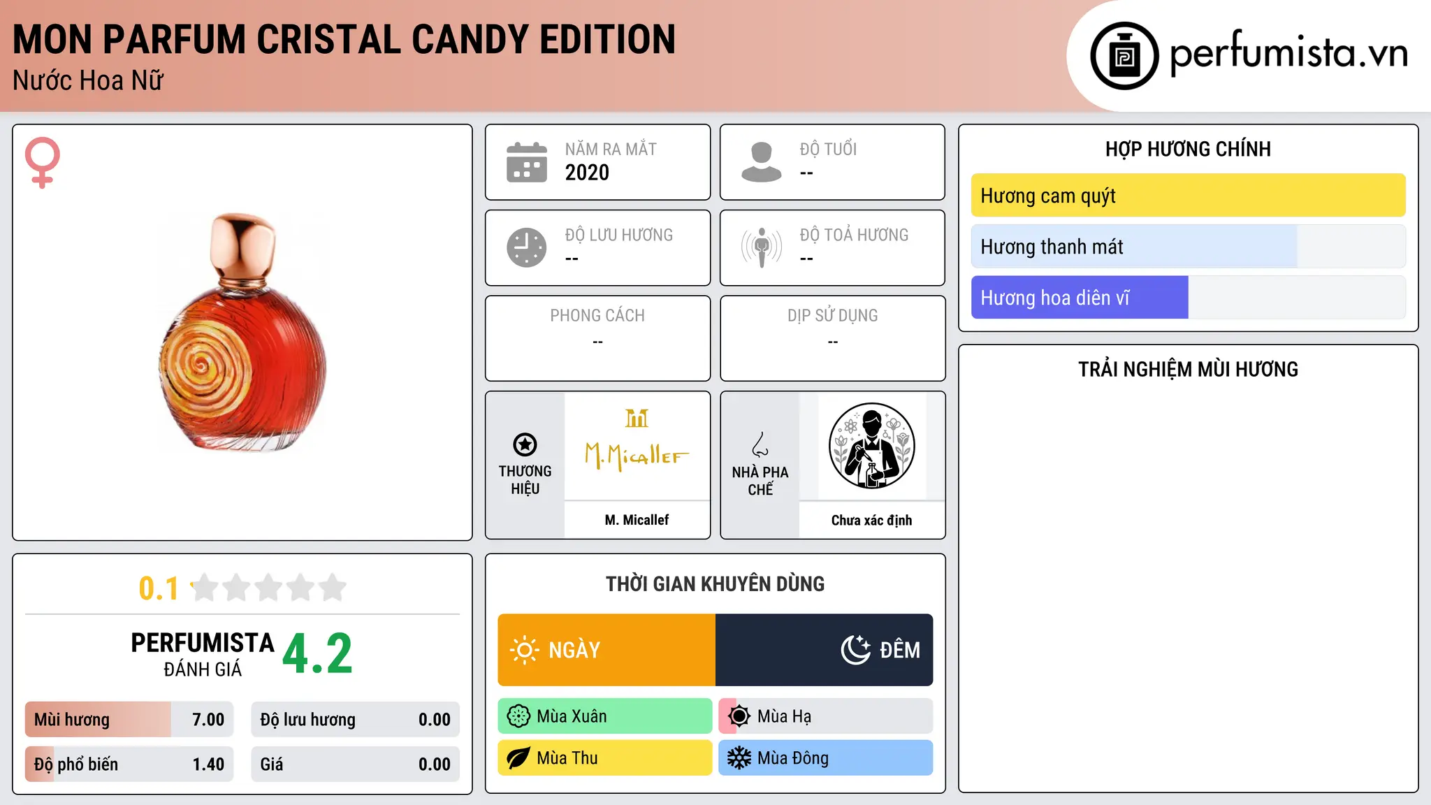 Thông tin chi tiết Mon Parfum Cristal Candy Edition