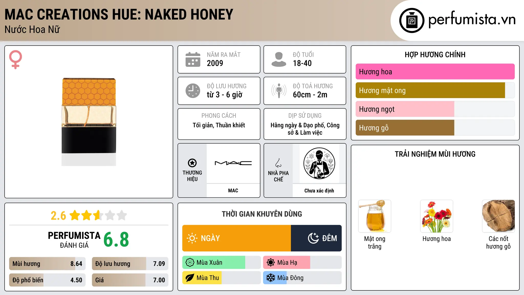 Thông tin chi tiết MAC Creations Hue: Naked Honey