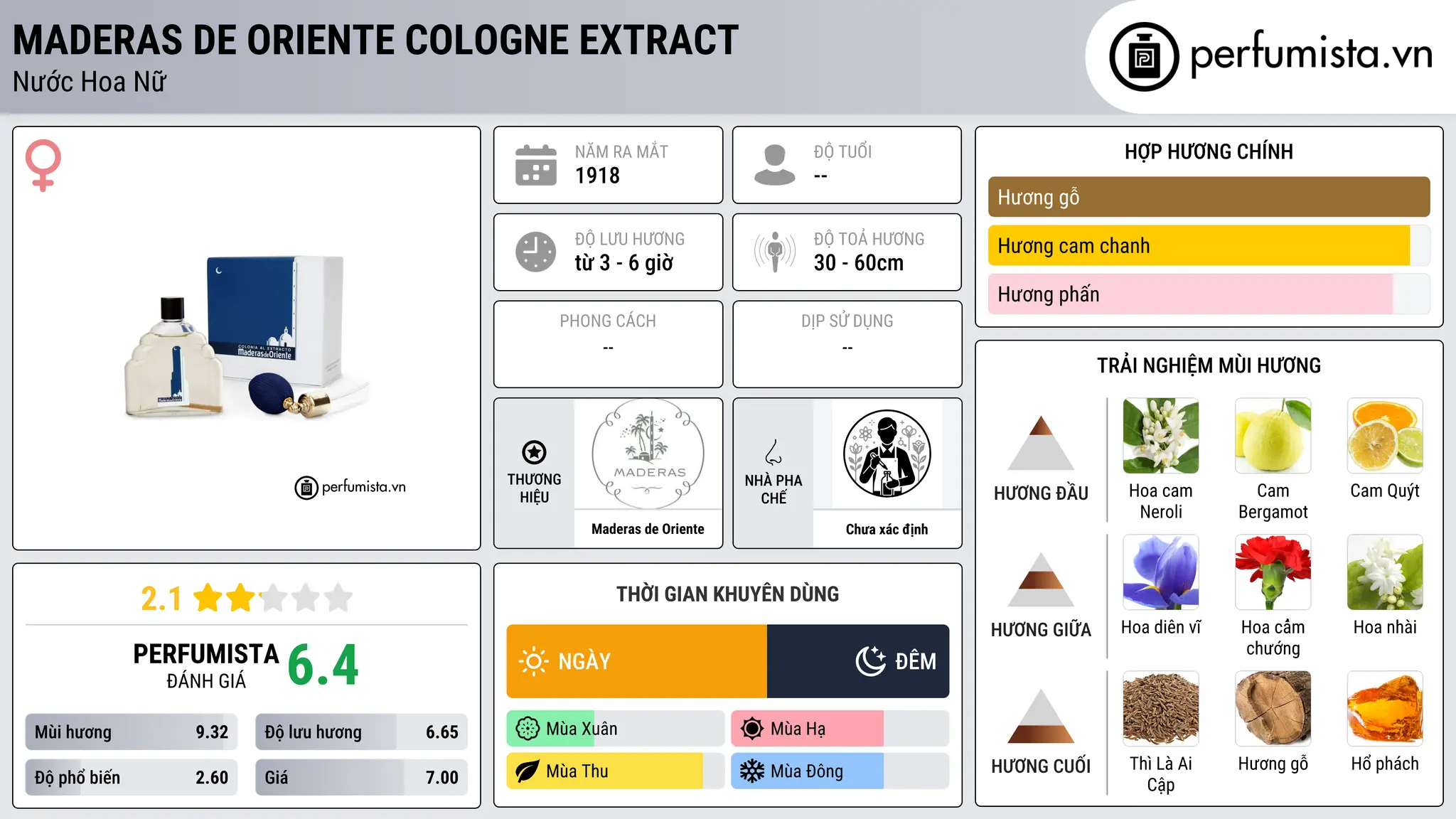 Thông tin chi tiết Maderas de Oriente Cologne Extract