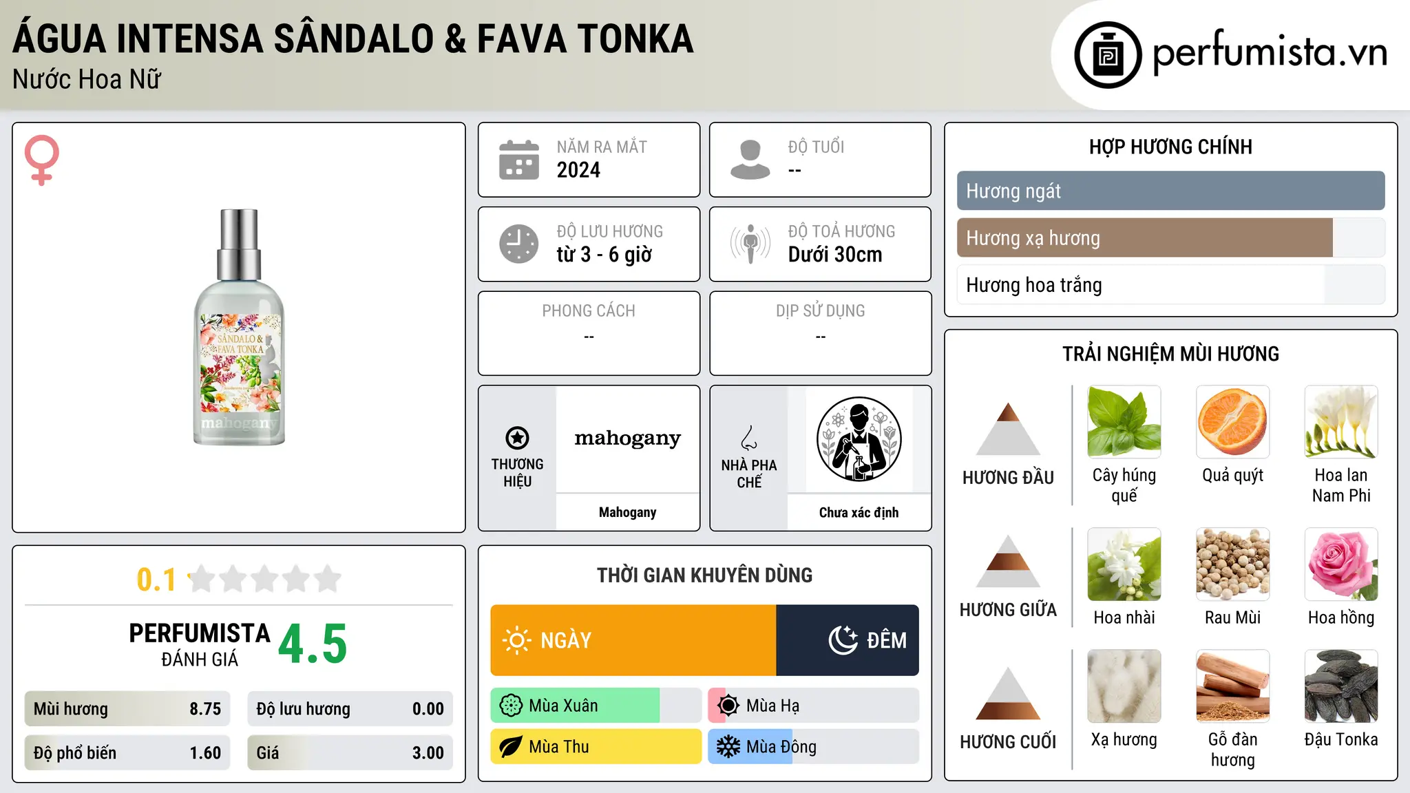 Thông tin chi tiết Água Intensa Sândalo & Fava Tonka
