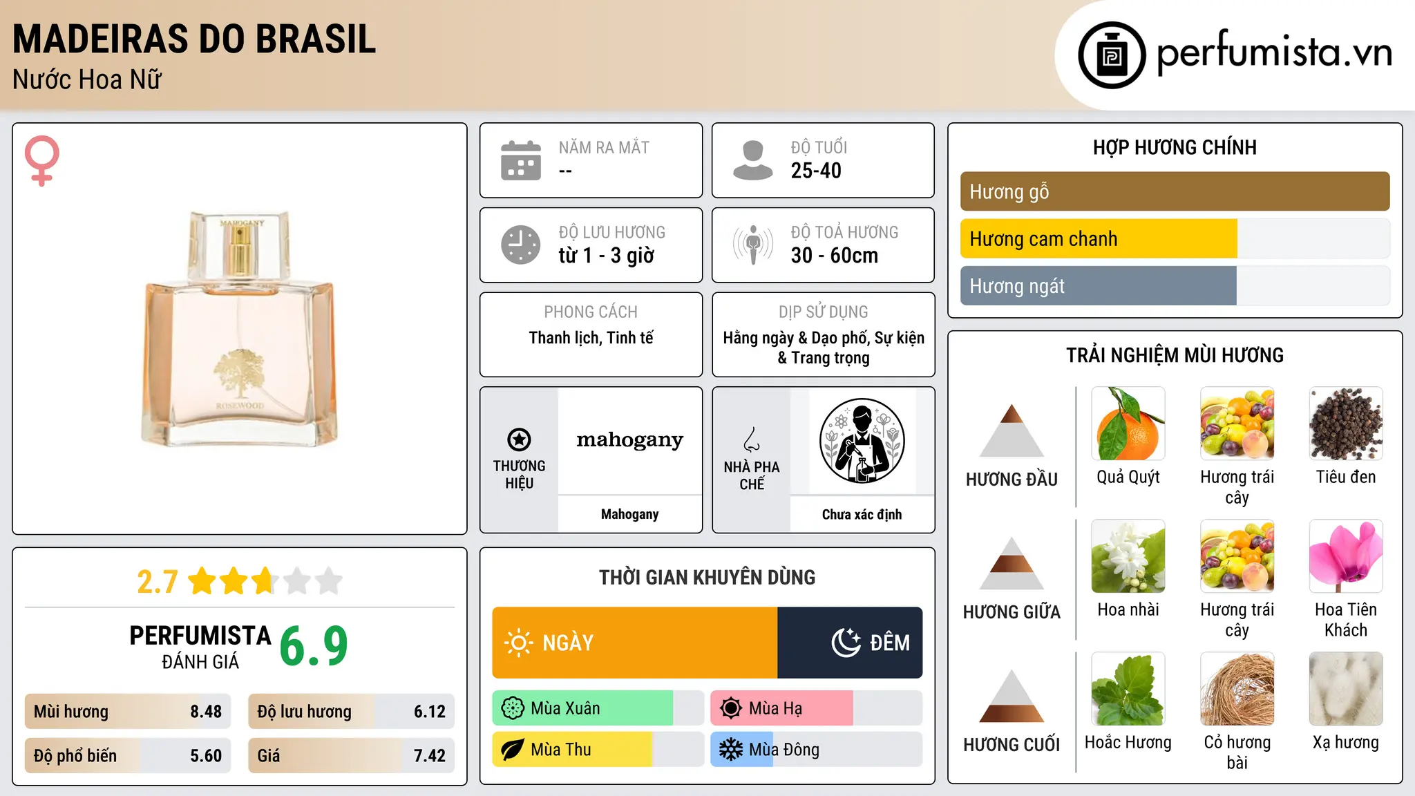Thông tin chi tiết Madeiras do Brasil