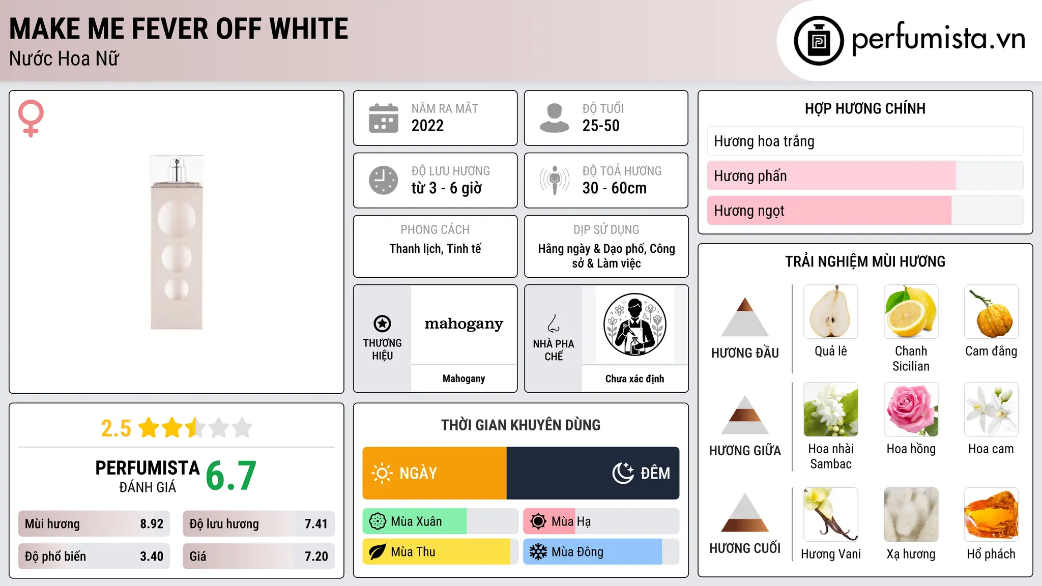 Thông tin chi tiết Make Me Fever Off White