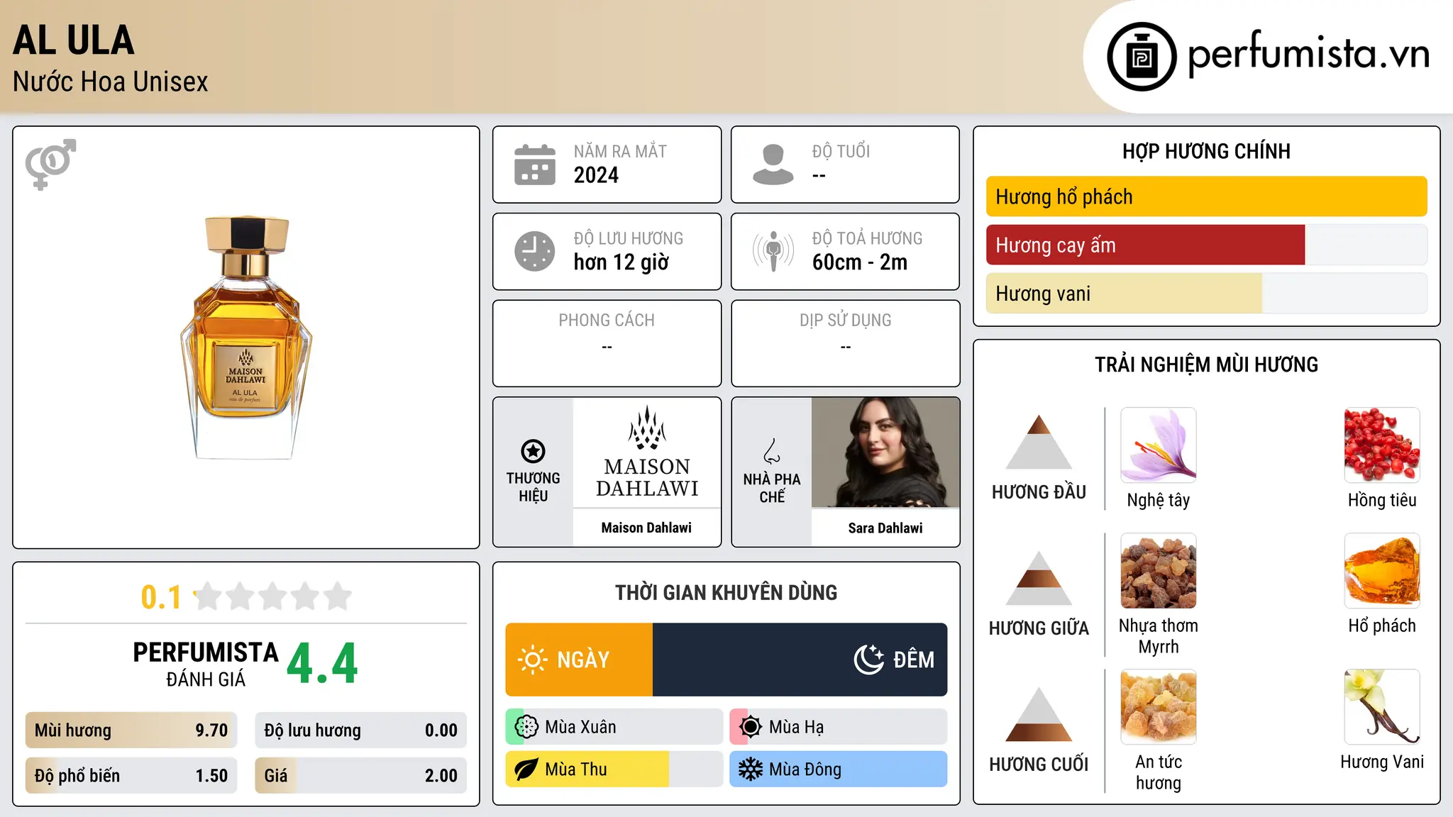 Thông tin chi tiết Al Ula
